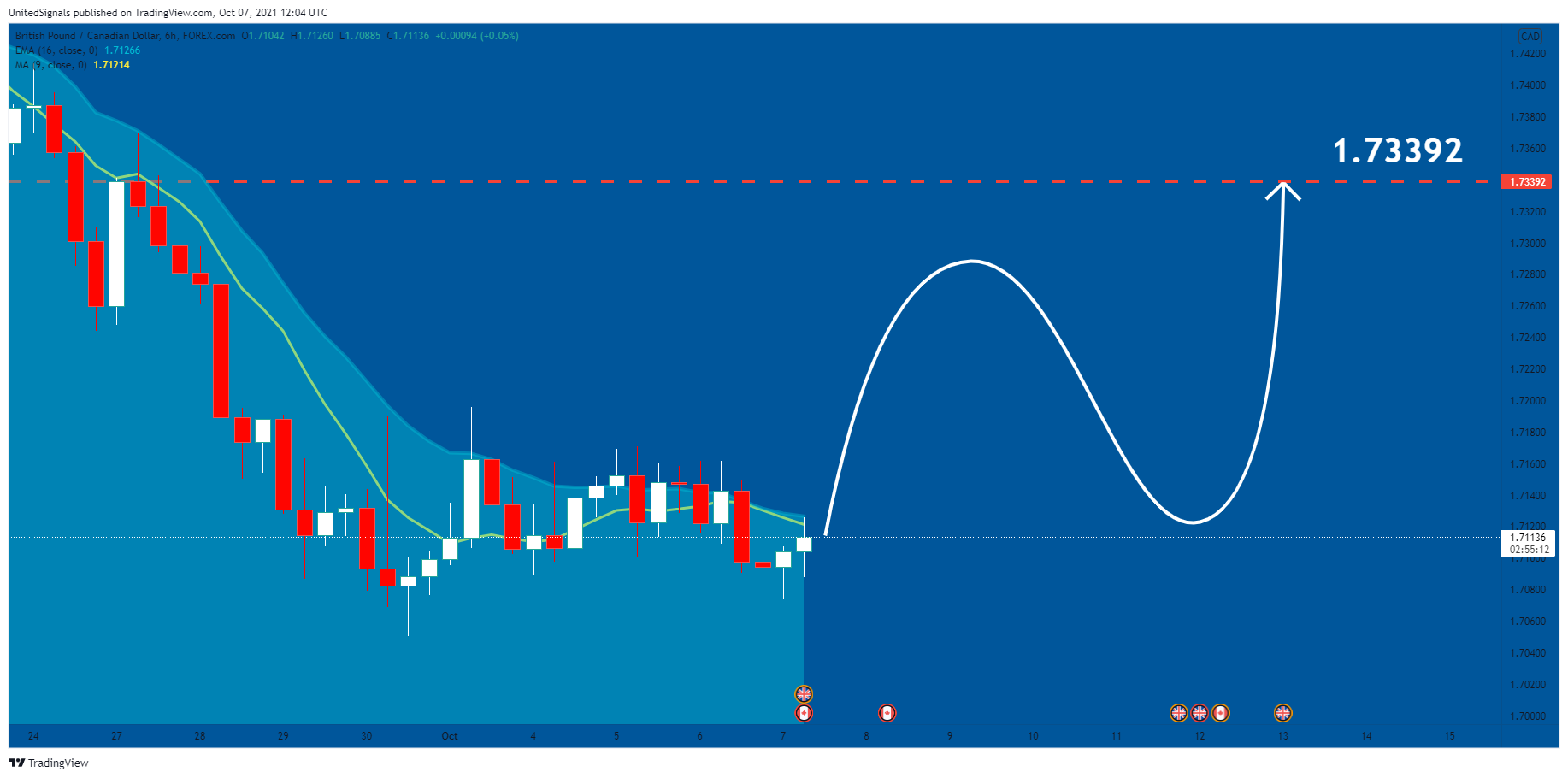  Chart Image