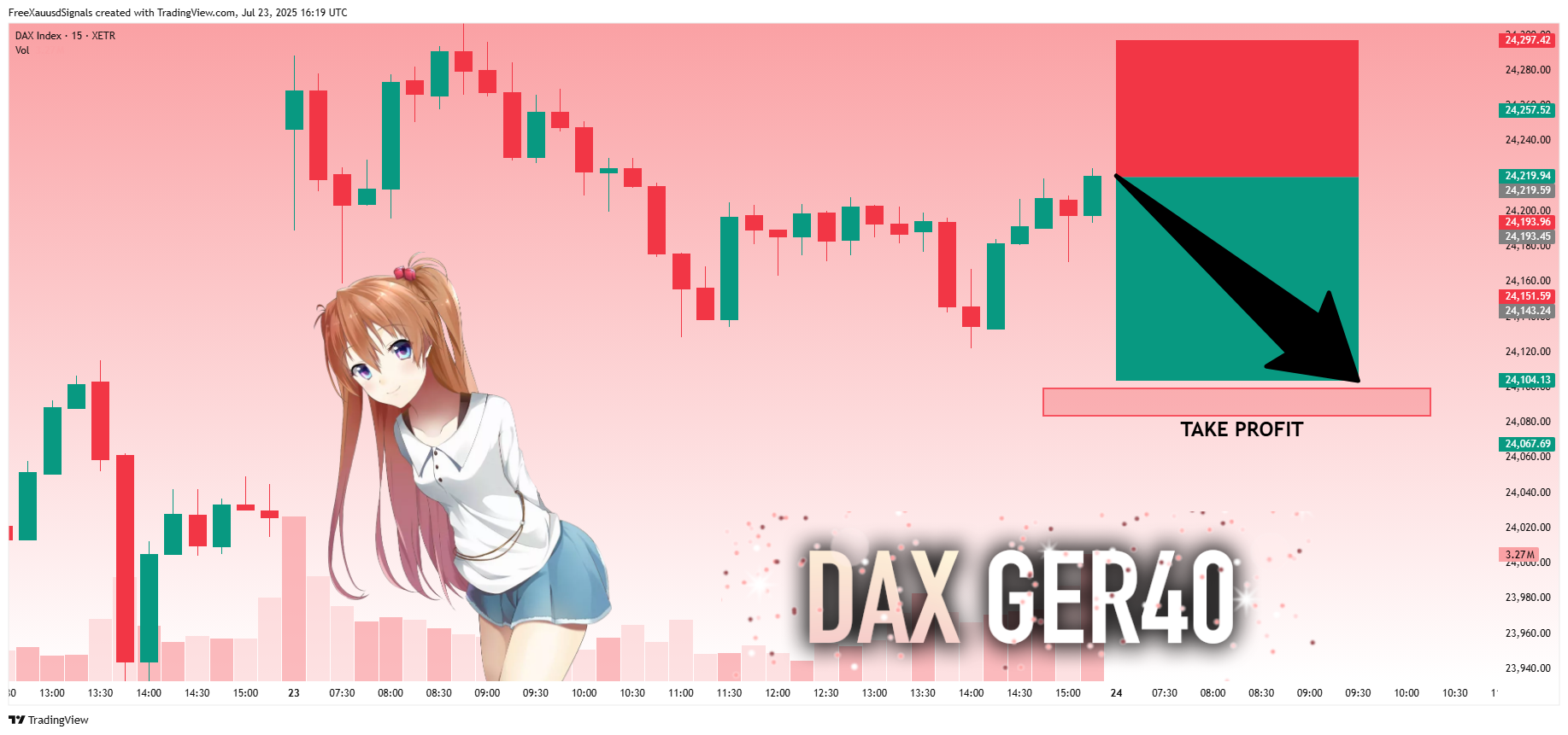 XETR_DLY:DAX Chart Image by FreeXauusdSignals