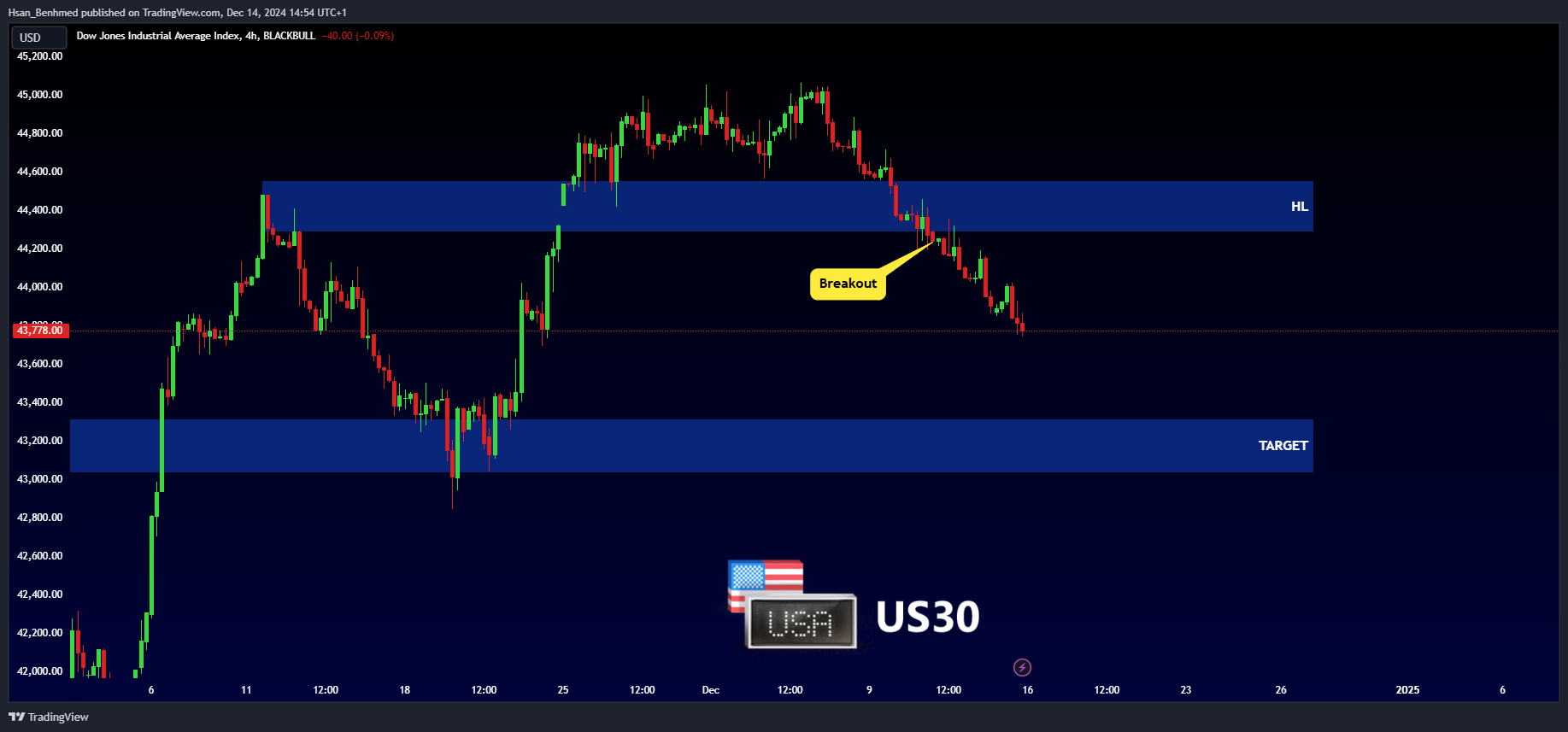 BLACKBULL:US30 Chart Image by Hsan_Benhmed