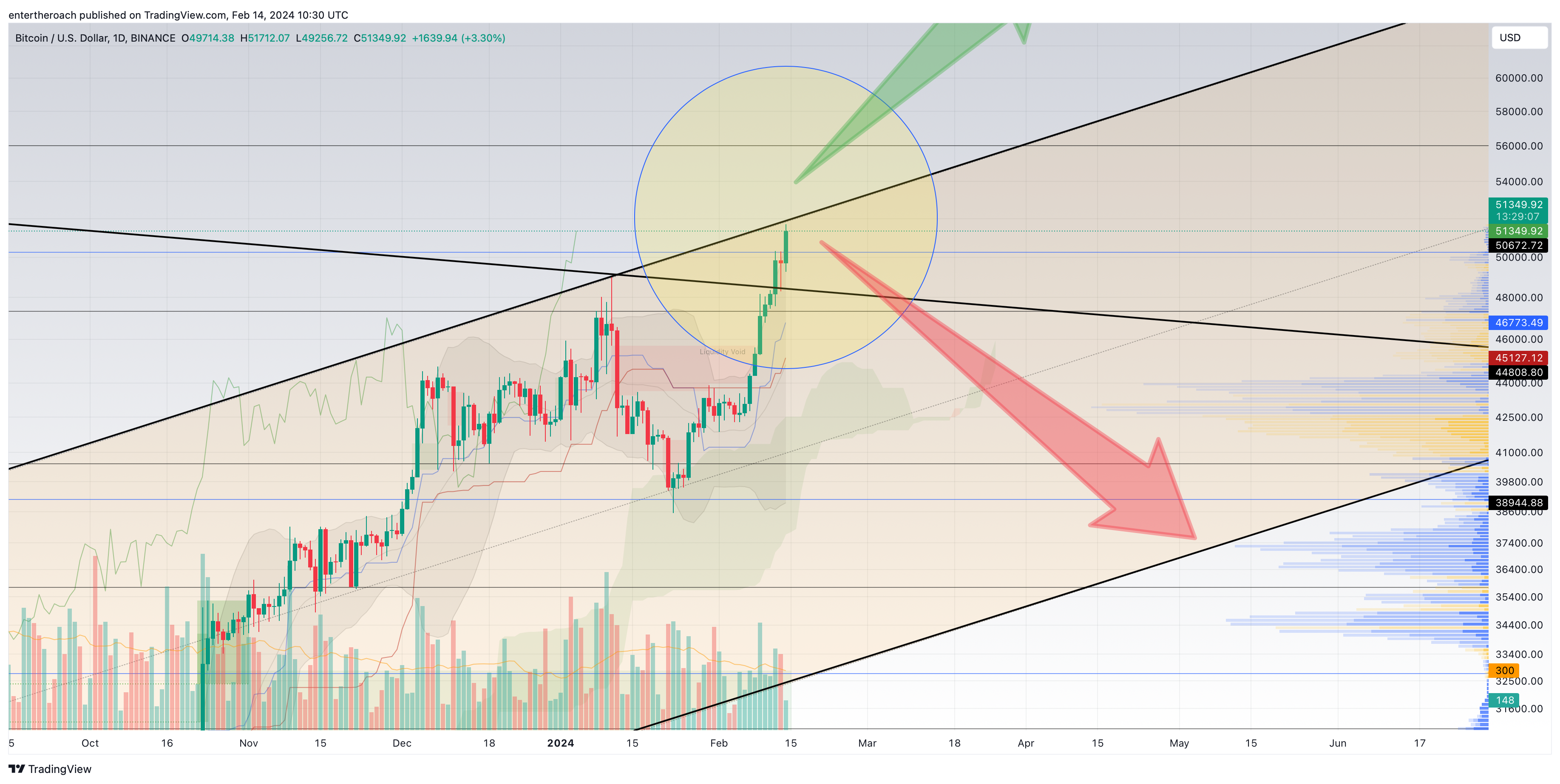 BINANCE:BTCUSD Chart Image by TradingThroughTheLens