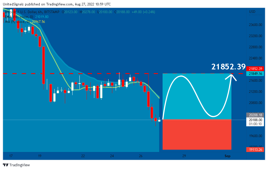 BITSTAMP:BTCUSD Chart Image by UnitedSignals