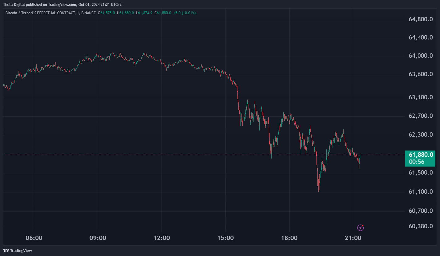 BINANCE:BTCUSDT.P Chart Image by Theta-Digital