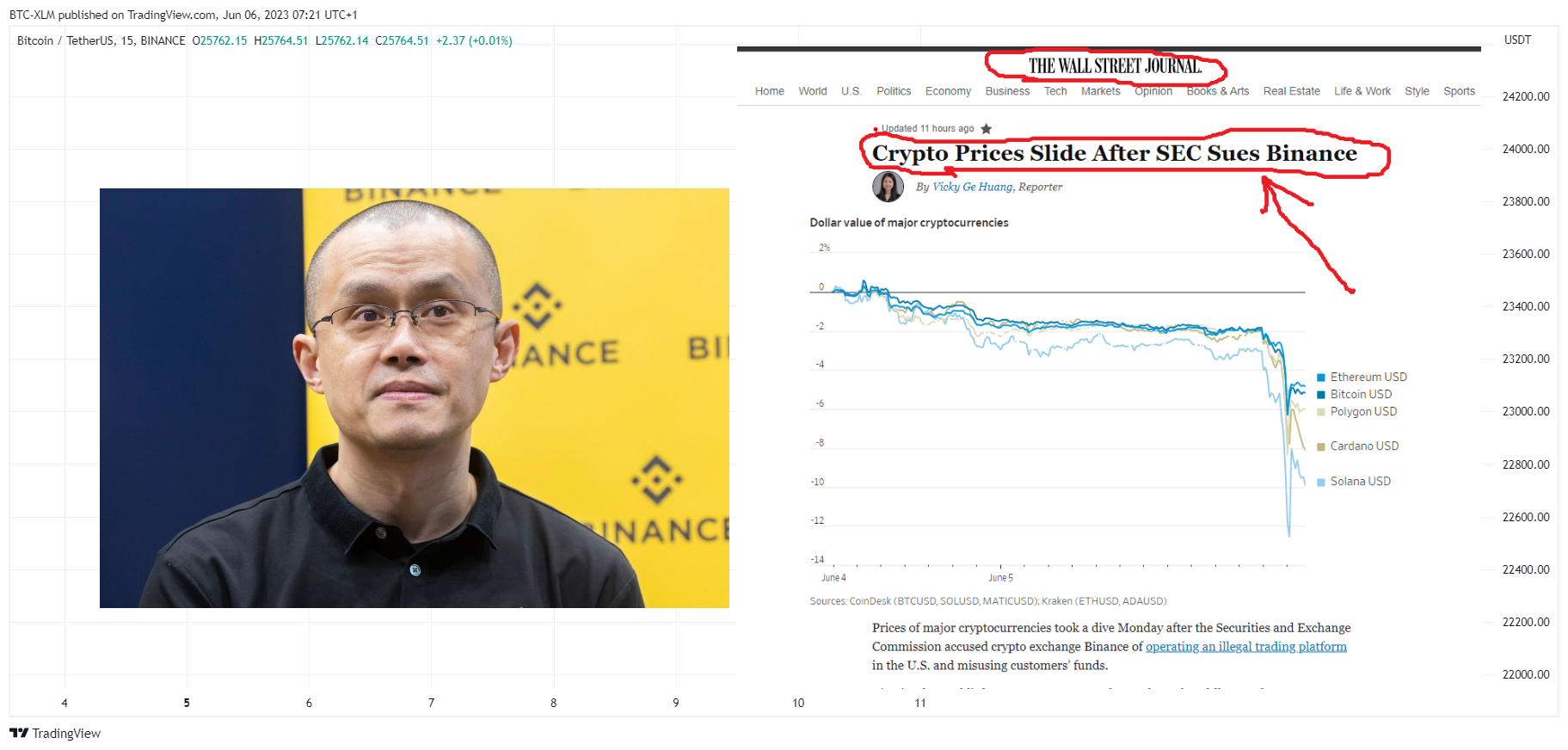 BINANCE:BTCUSDT Chart Image by BTC-XLM