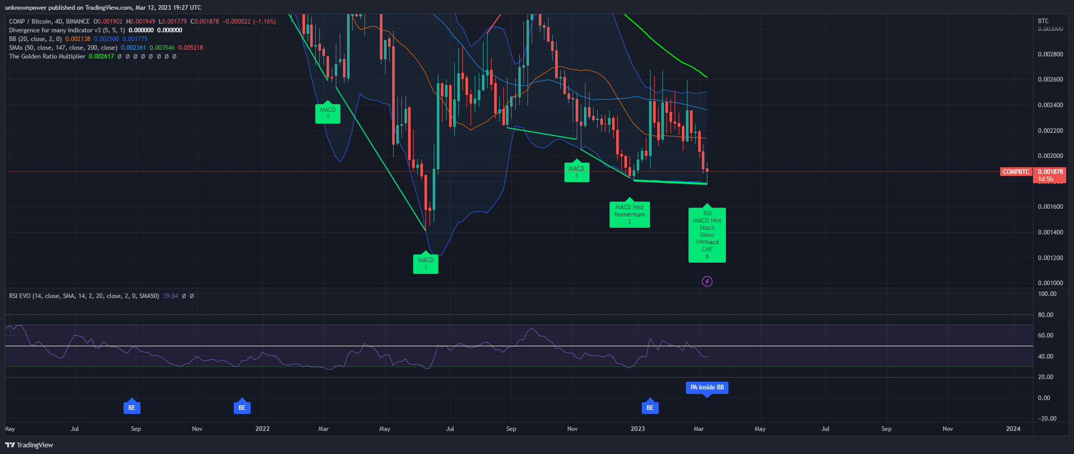 BINANCE:COMPBTC Chart Image by unknownpower