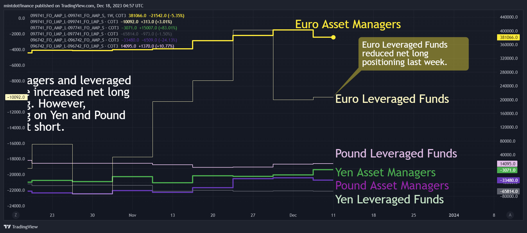 COT3:099741_FO_AMP_L-COT3:099741_FO_AMP_S Chart Image by mintdotfinance