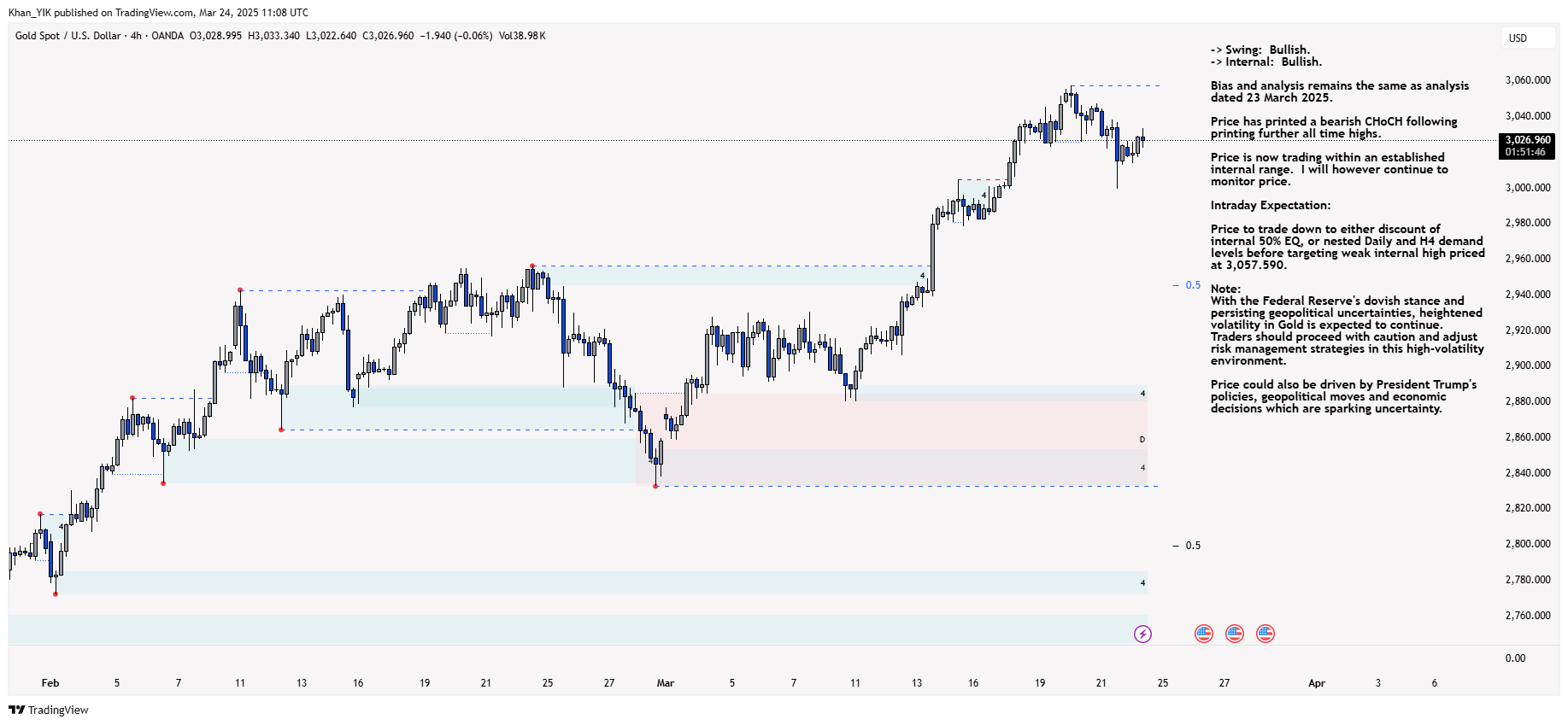 OANDA:XAUUSD Chart Image by Khan_YIK