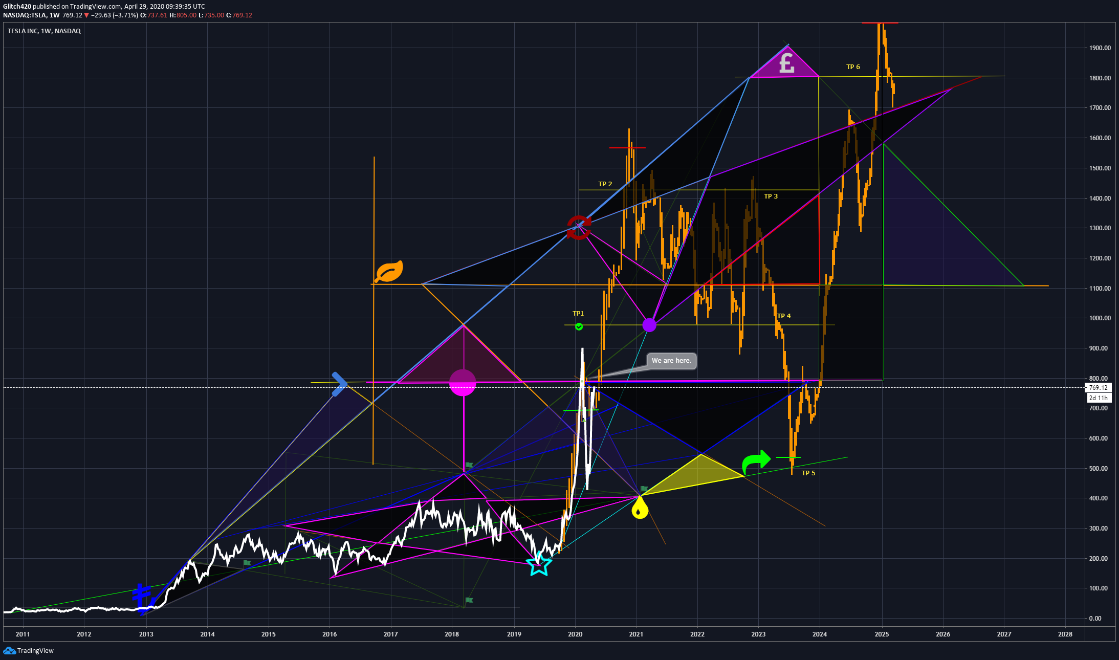  Chart Image