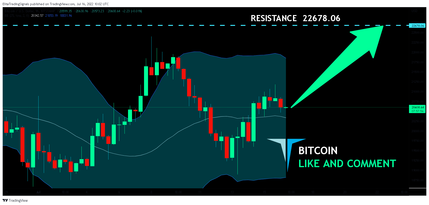 BITSTAMP:BTCUSD Chart Image by EliteTradingSignals