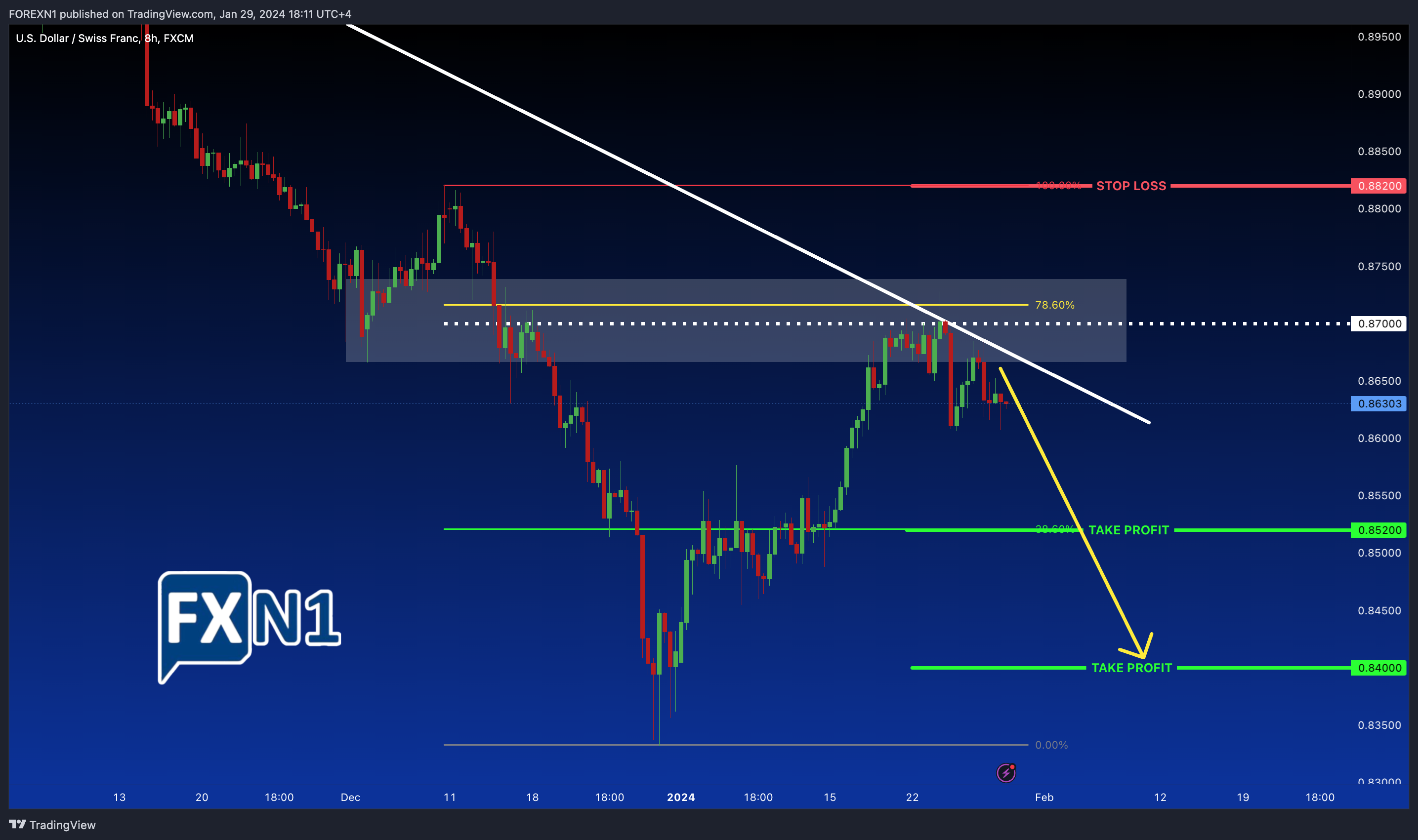 FX:USDCHF Chart Image by FOREXN1