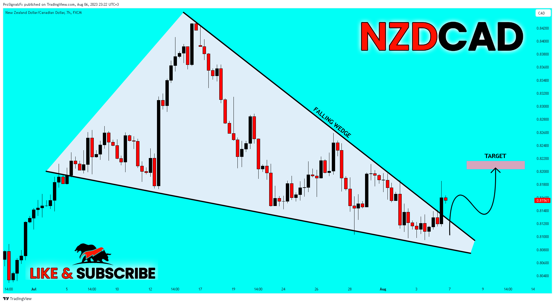 FX:NZDCAD Chart Image by ProSignalsFx