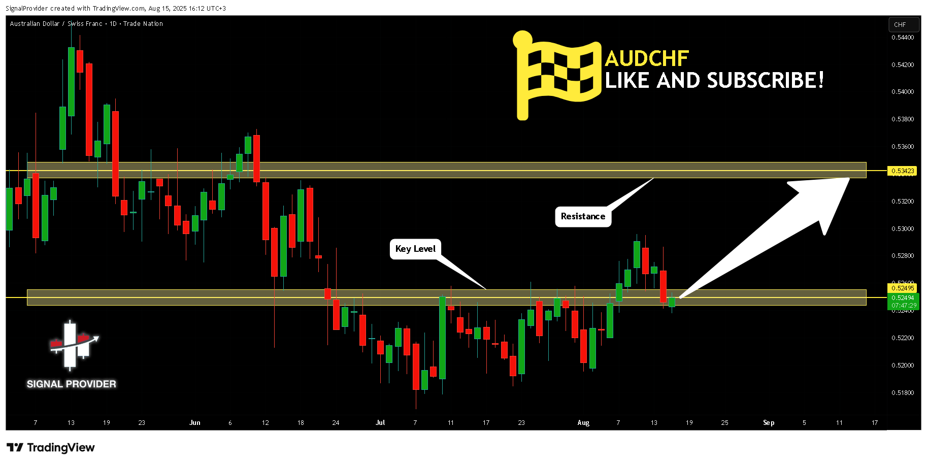 TRADENATION:AUDCHF Chart Image by SignalProvider