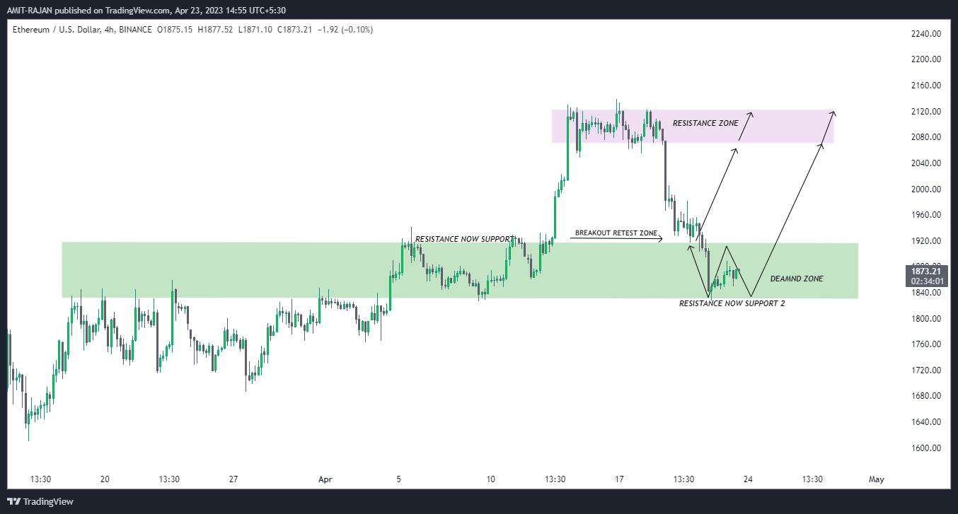 BINANCE:ETHUSD Chart Image by AMIT-RAJAN