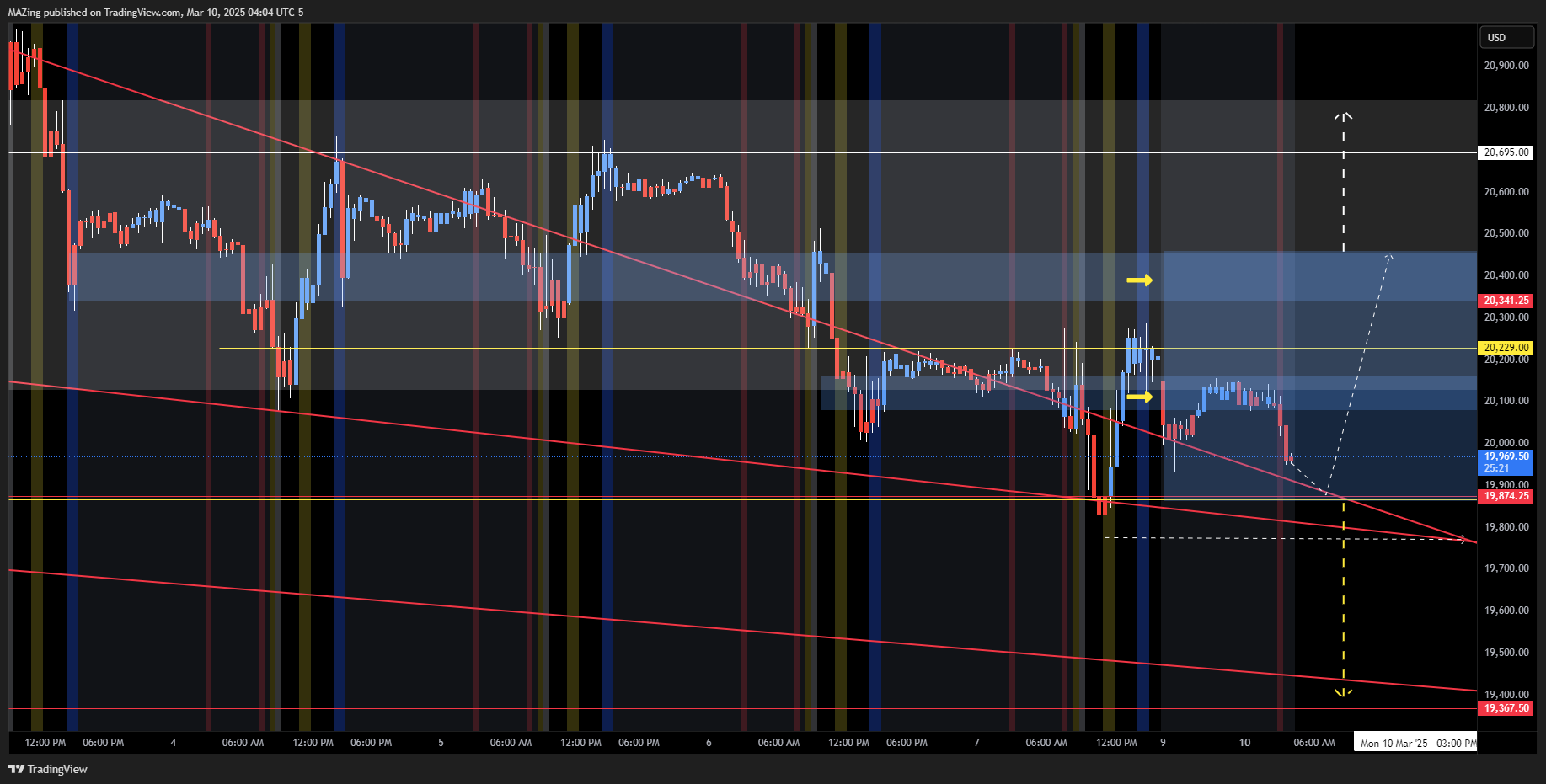 CME_MINI:NQ1! Chart Image by MAZing