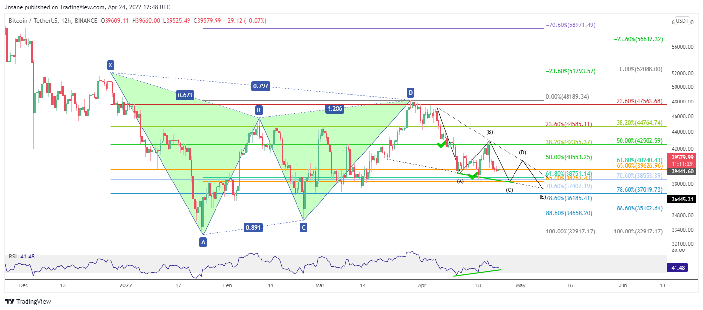 BINANCE:BTCUSDT Chart Image by Jnsane