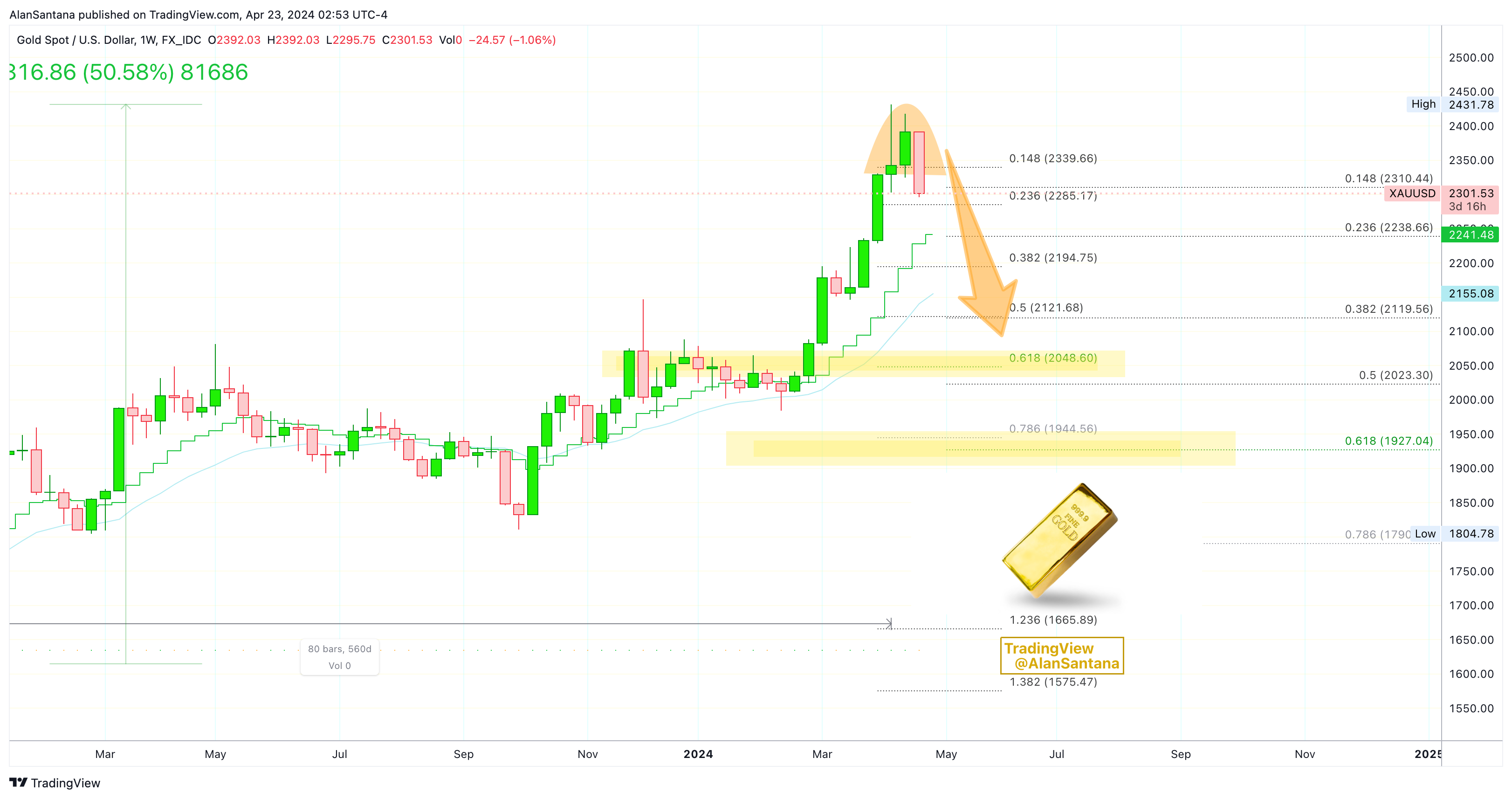 FX_IDC:XAUUSD Chart Image by MasterAnanda
