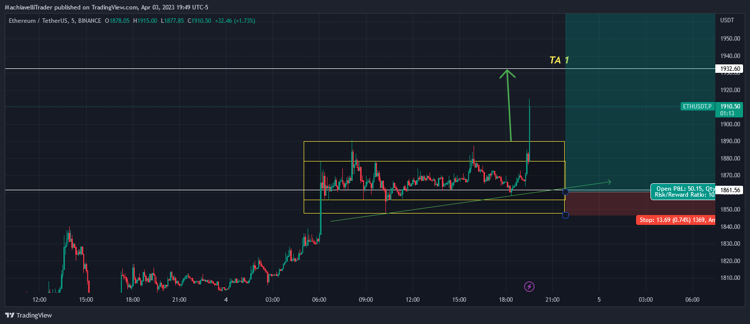 BINANCE:ETHUSDT.P Chart Image by MachiavelliTrader