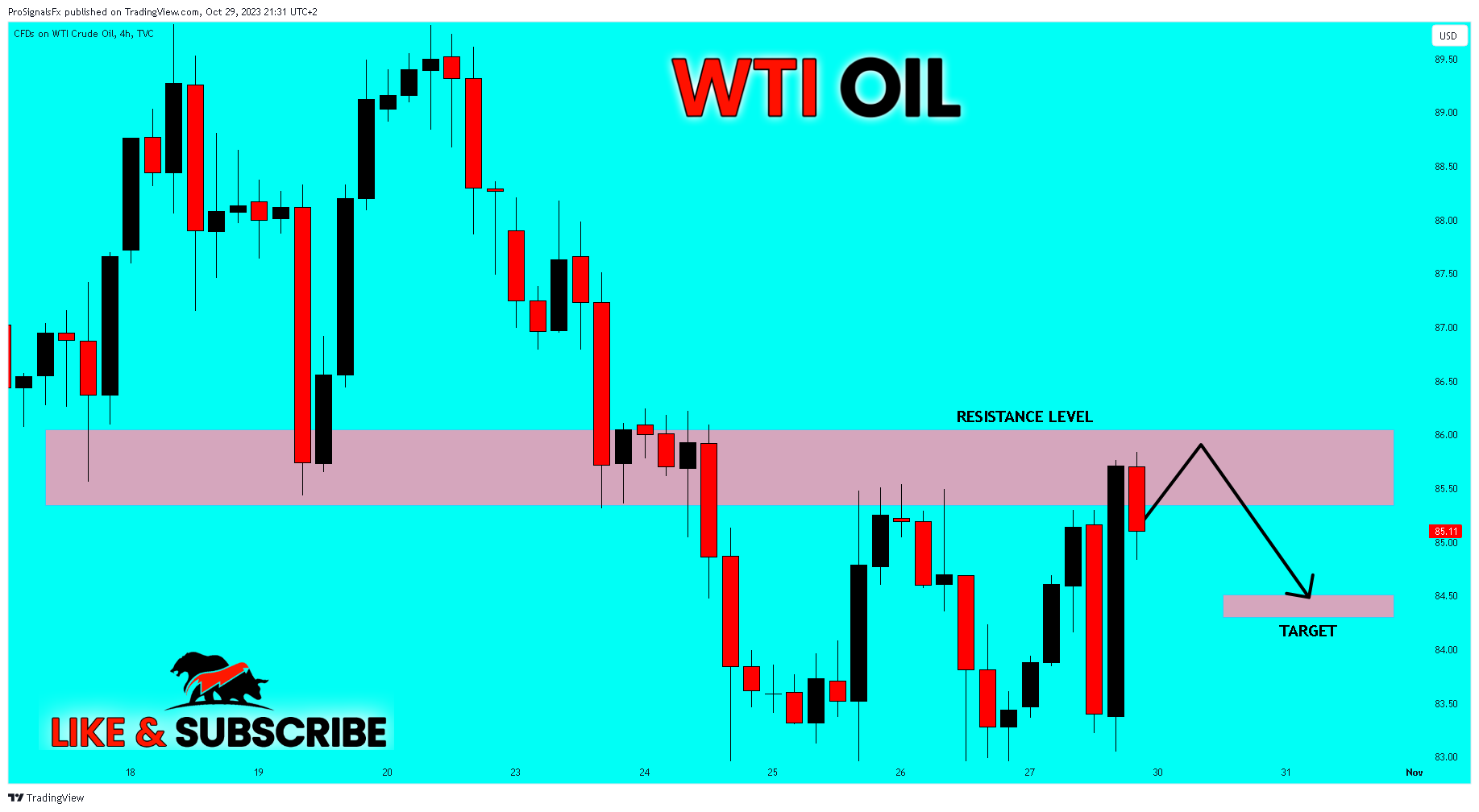 TVC:USOIL Chart Image by ProSignalsFx