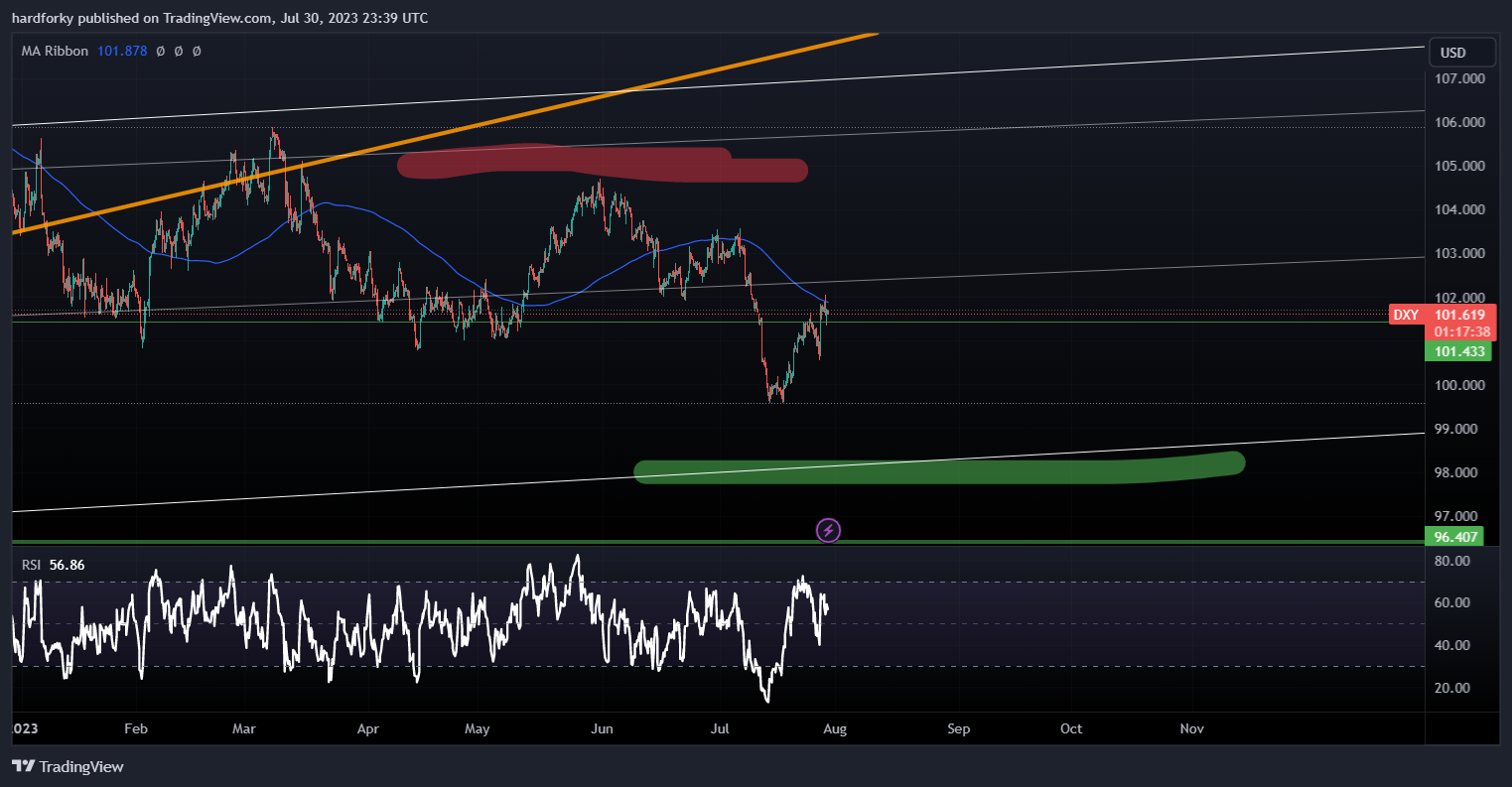 TVC:DXY Chart Image by hardforky