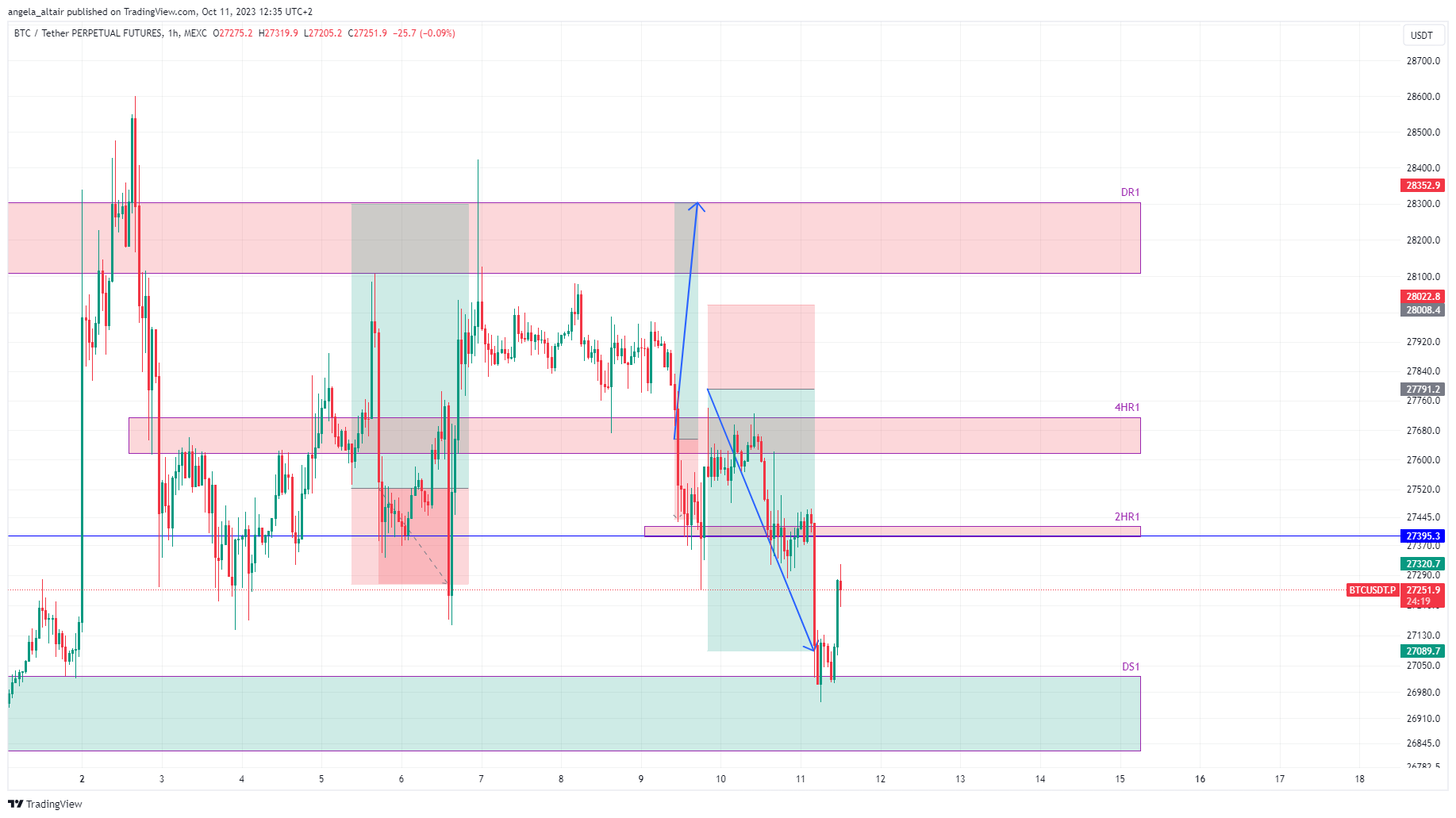 MEXC:BTCUSDT.P Chart Image by angela_altair