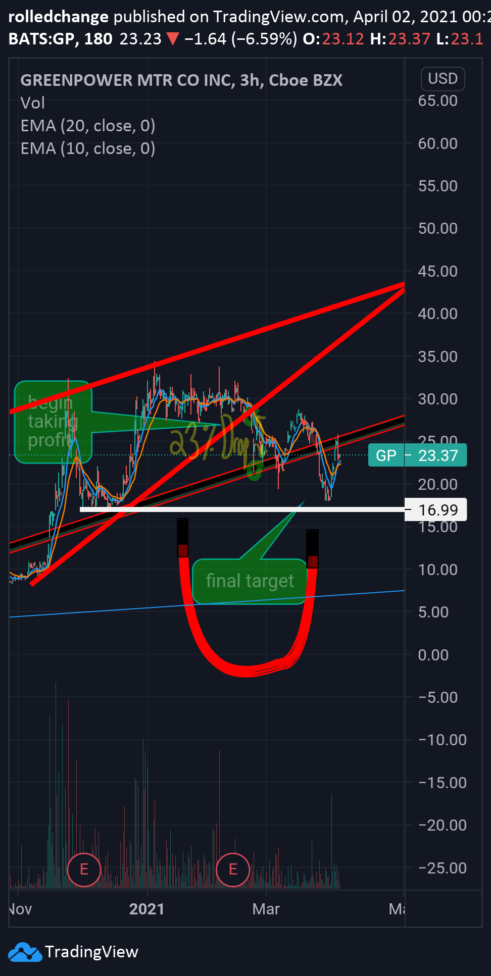  Chart Image