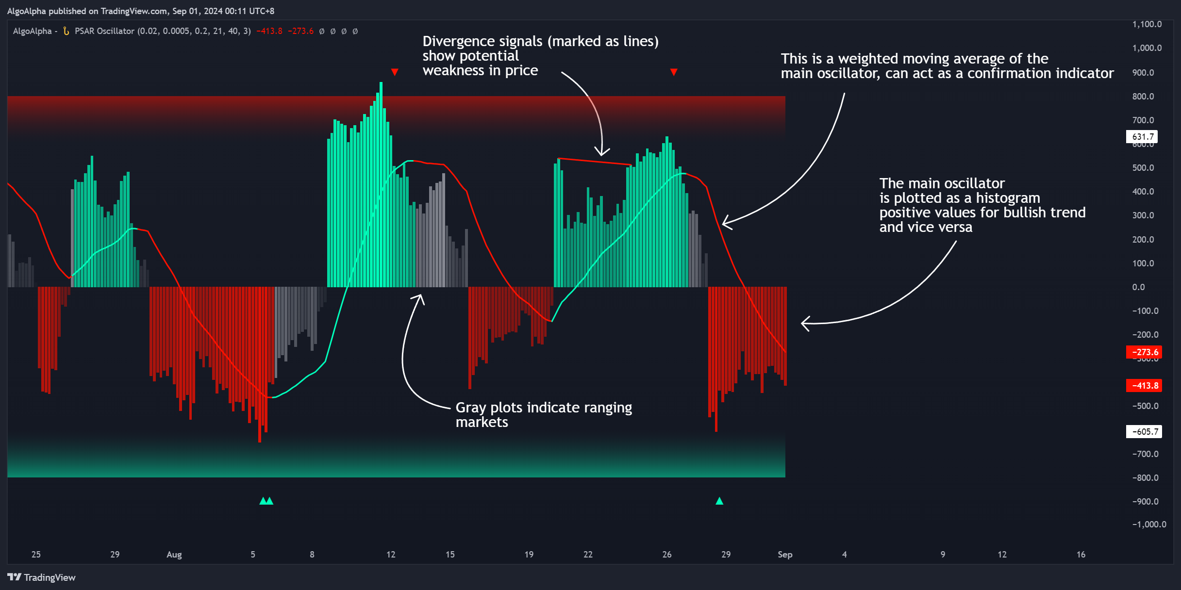 KUCOIN:BTCUSDT Chart Image by AlgoAlpha