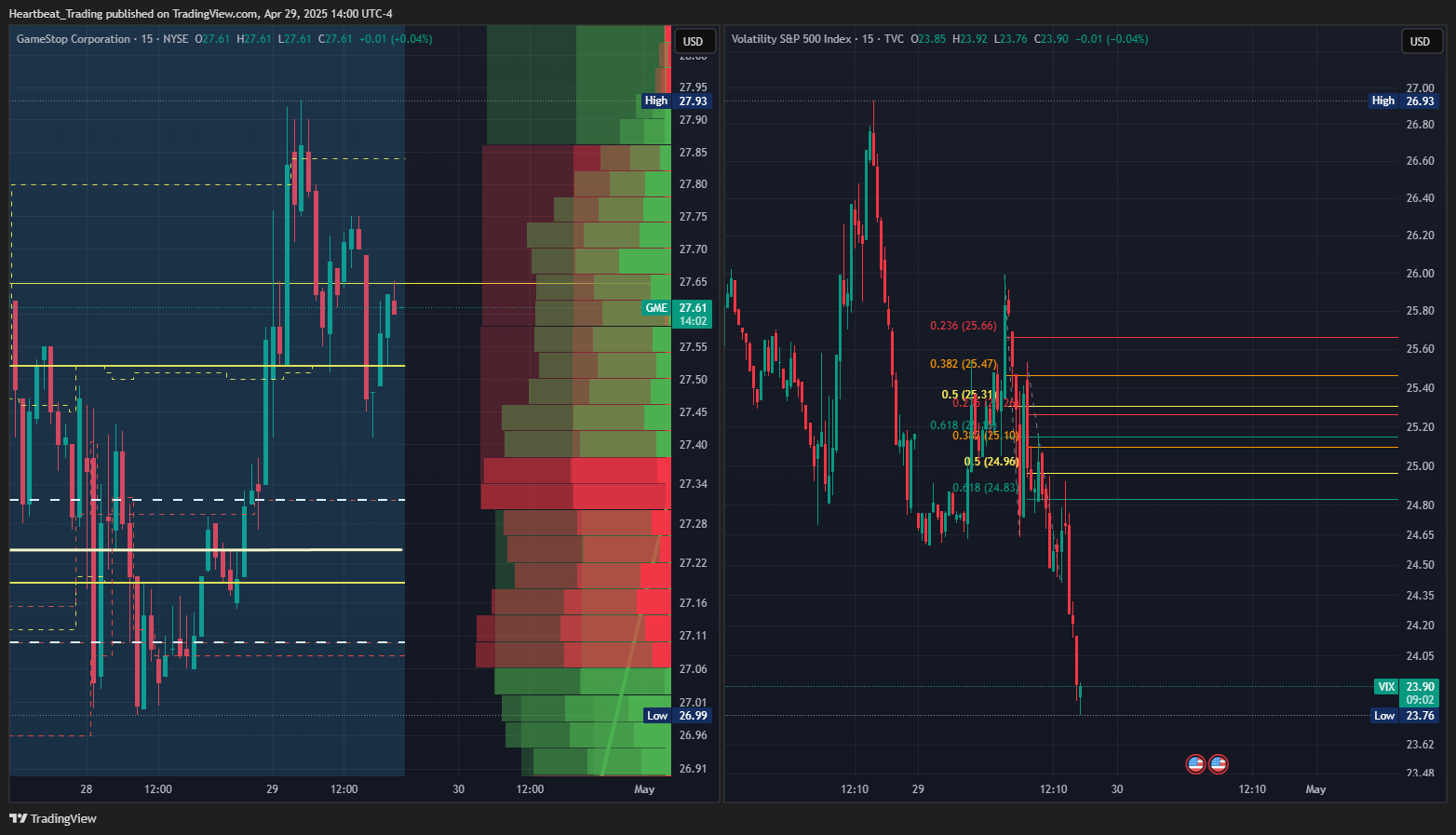 BATS:GME Chart Image by Heartbeat_Trading