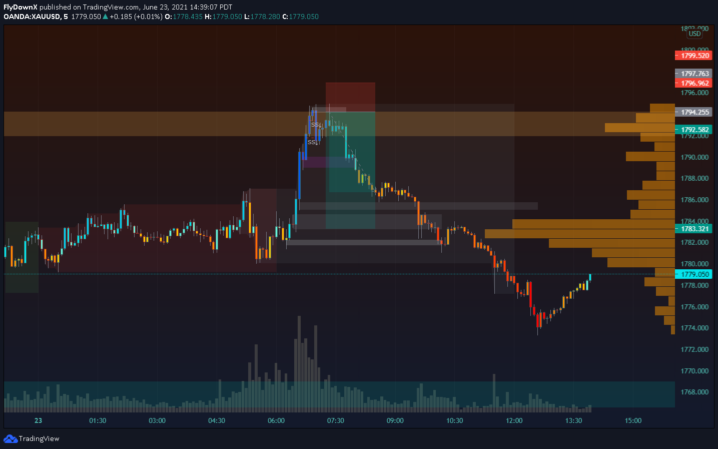  Chart Image