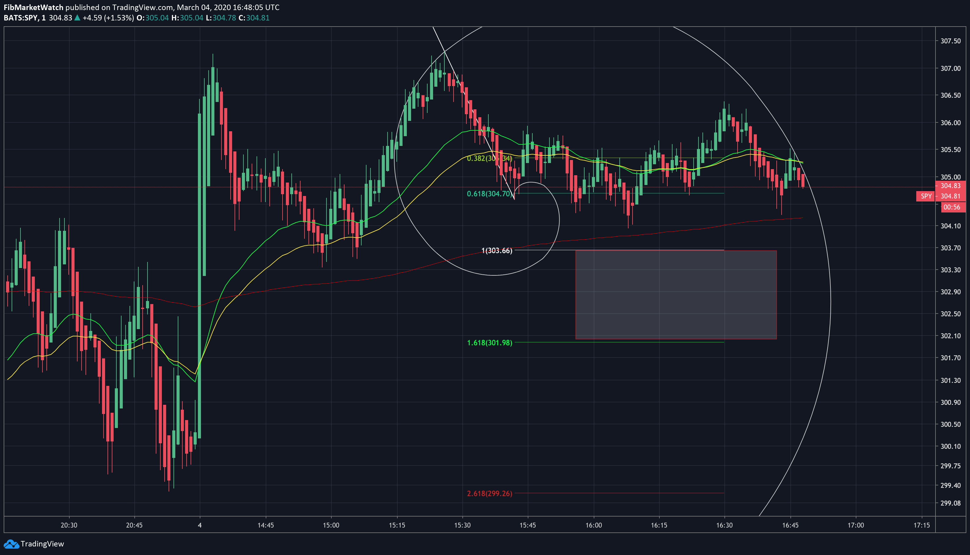  Chart Image