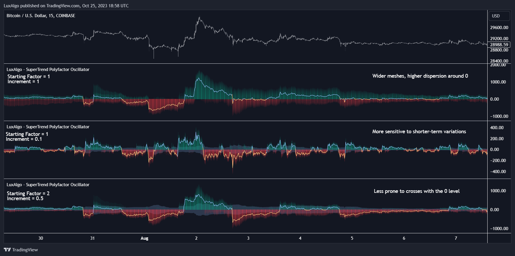 COINBASE:BTCUSD Chart Image by LuxAlgo
