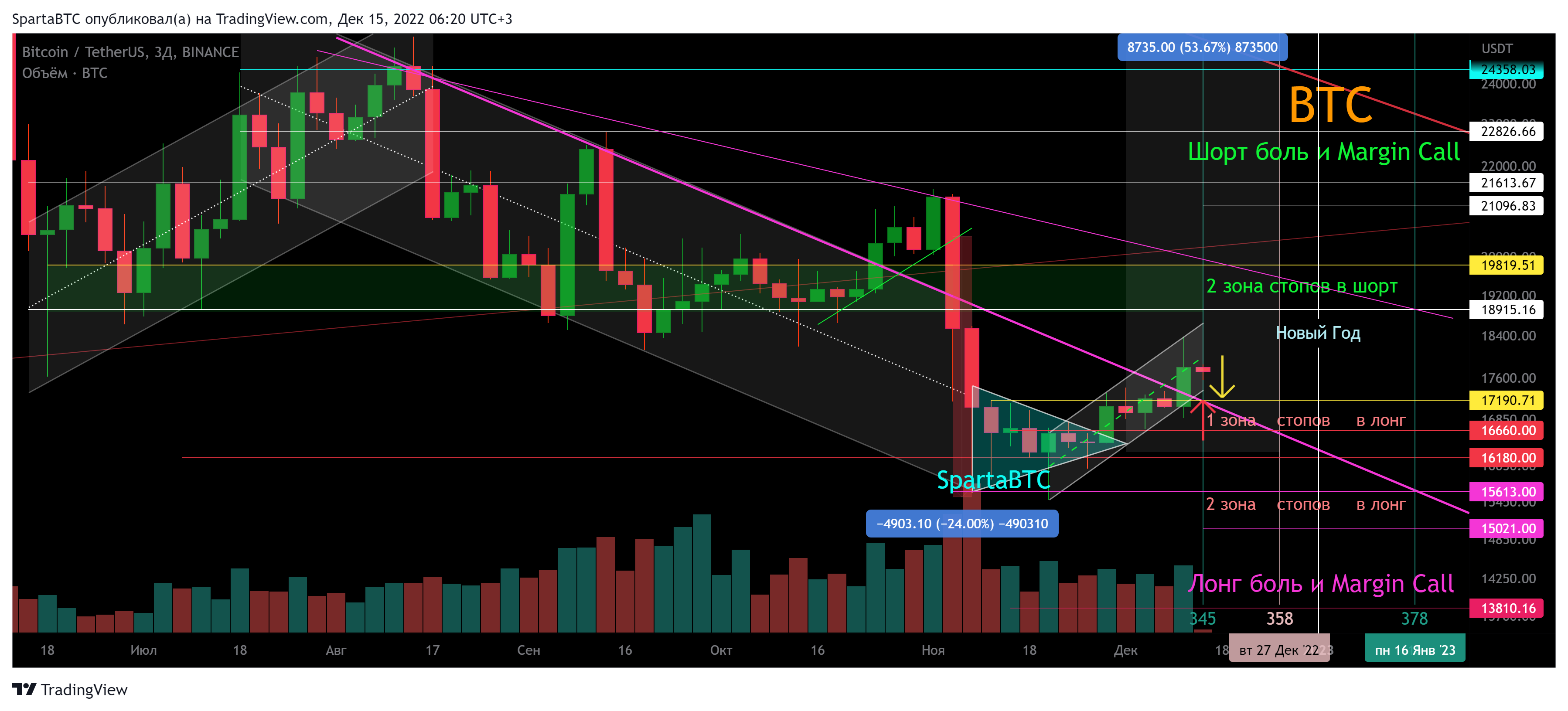 BINANCE:BTCUSDT Chart Image by SpartaBTC