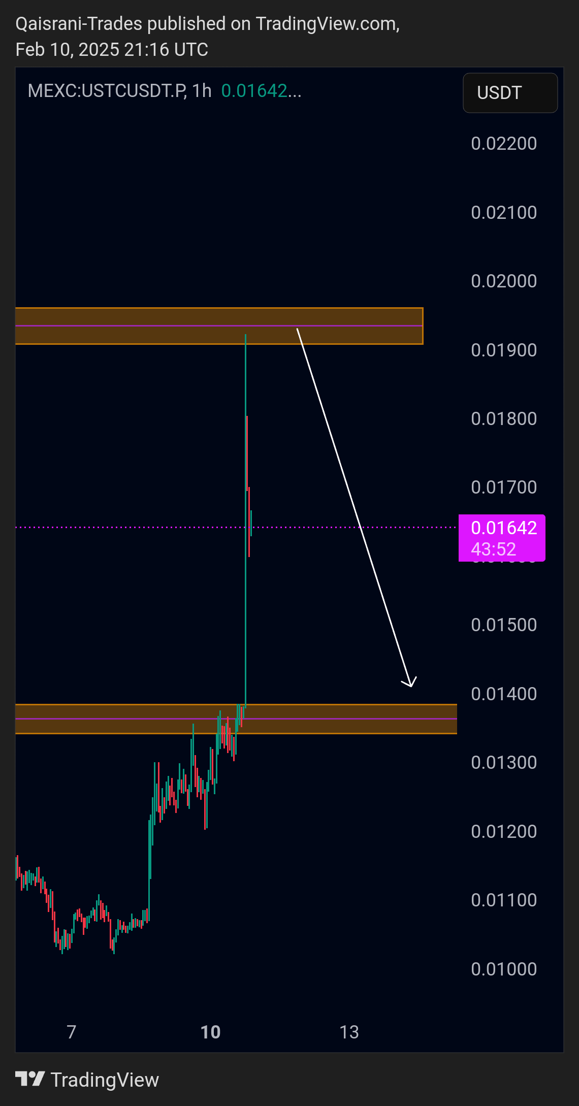 MEXC:USTCUSDT.P Chart Image by Crypto-By--Ghazi