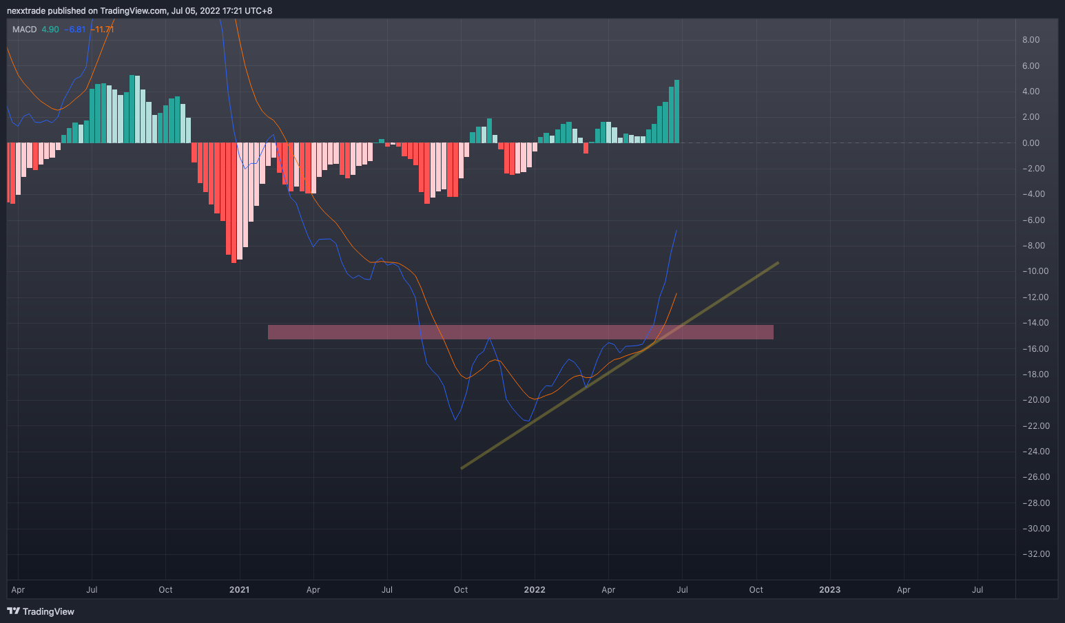NYSE:BABA Chart Image by nexxtrade