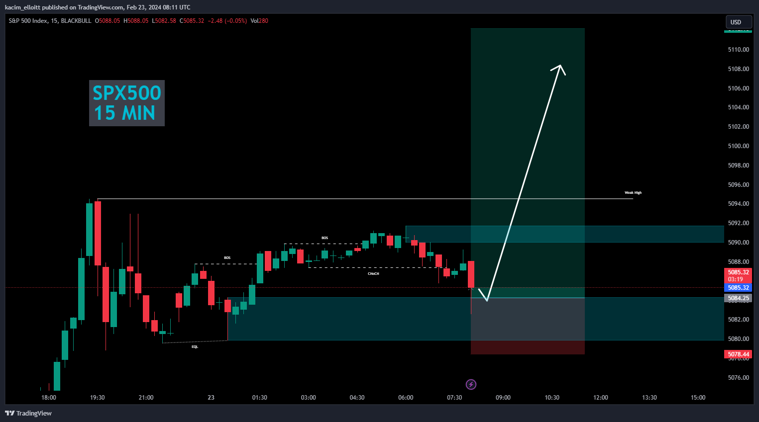 BLACKBULL:SPX500 Chart Image by kacim_elloitt