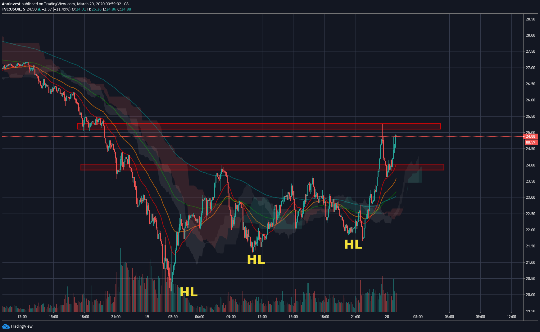  Chart Image