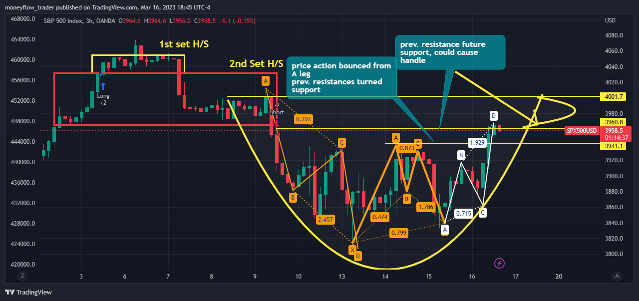 OANDA:SPX500USD Chart Image by moneyflow_trader