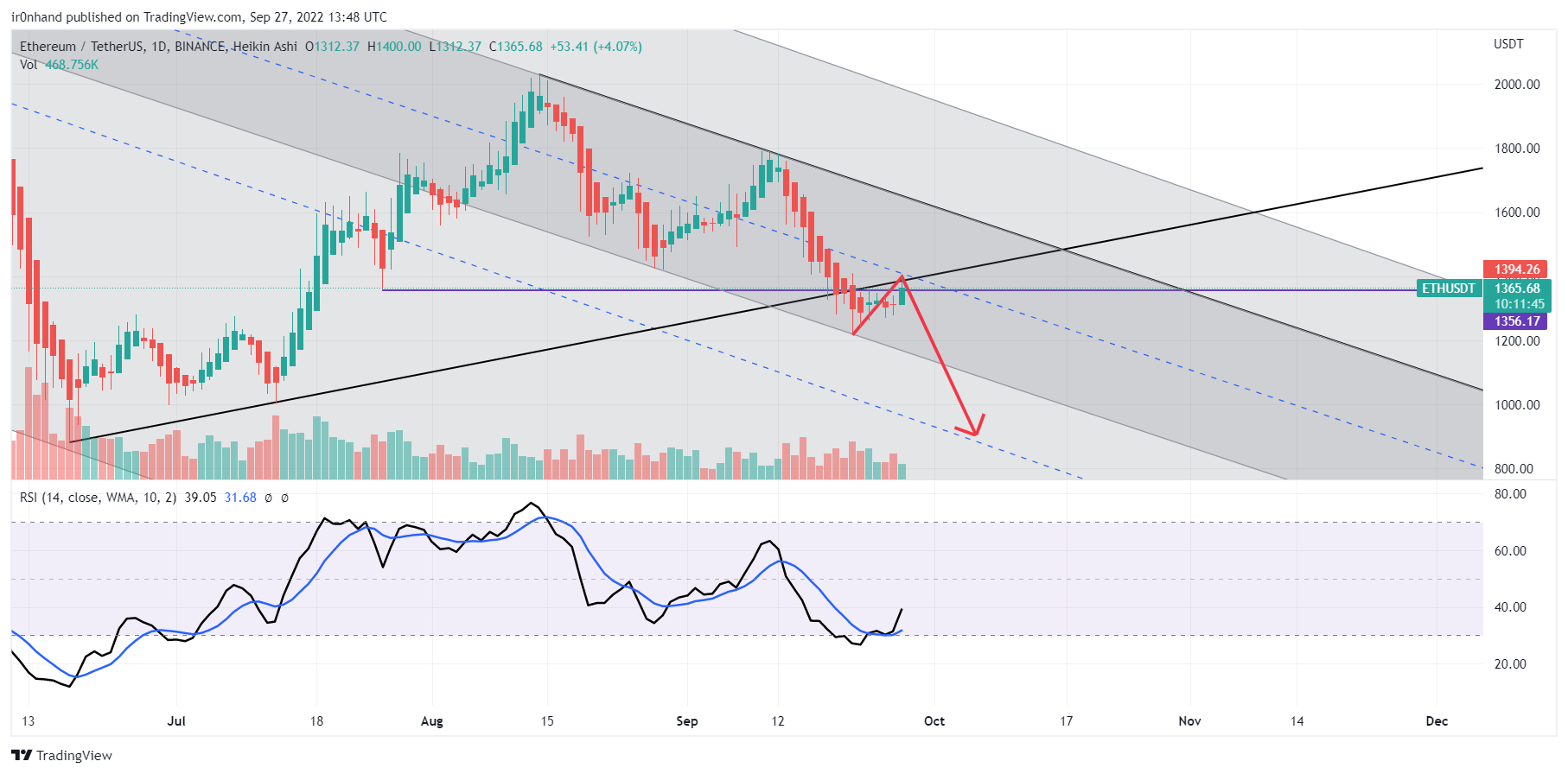 BINANCE:ETHUSDT Chart Image by ir0nhand