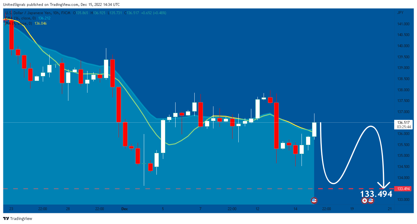 FX:USDJPY Chart Image by UnitedSignals