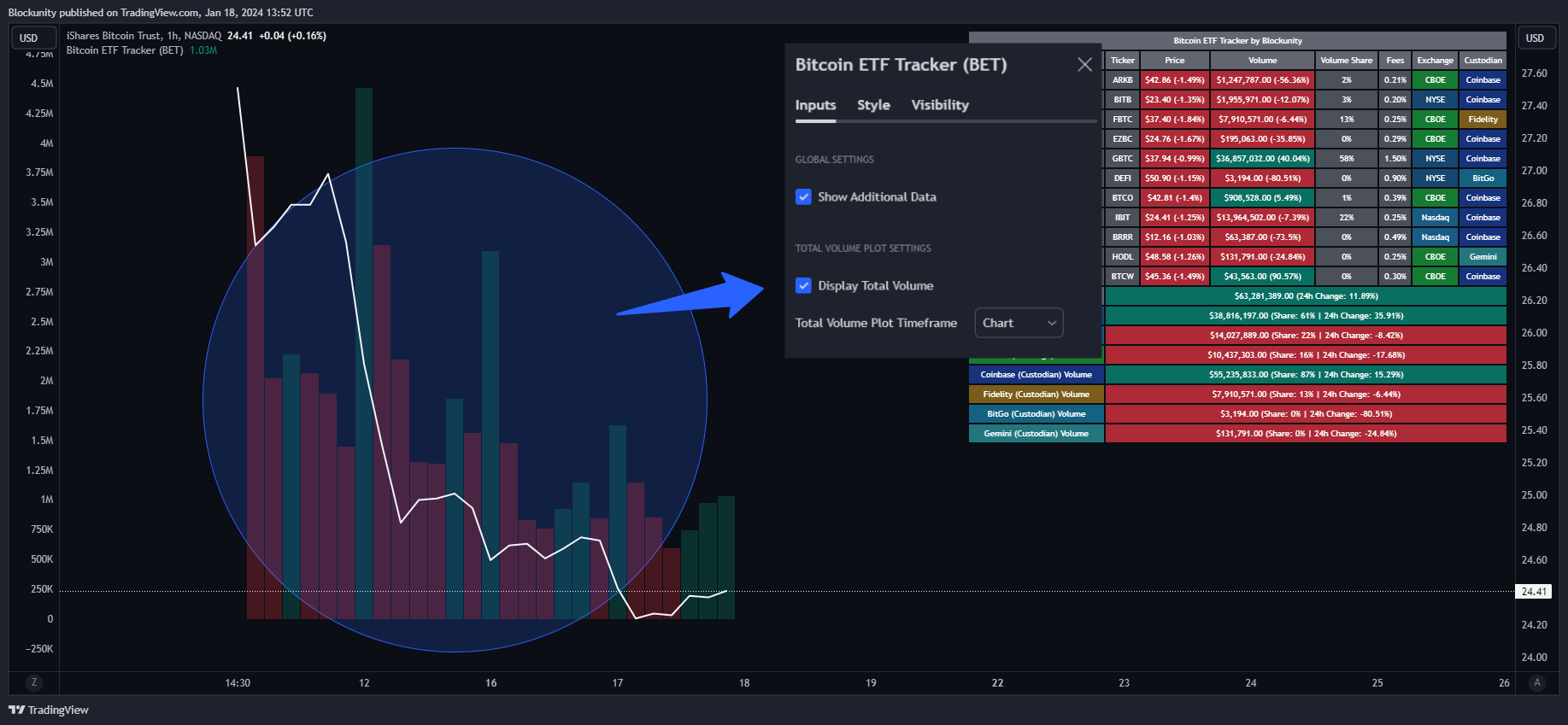 BATS:IBIT Chart Image by Blockunity