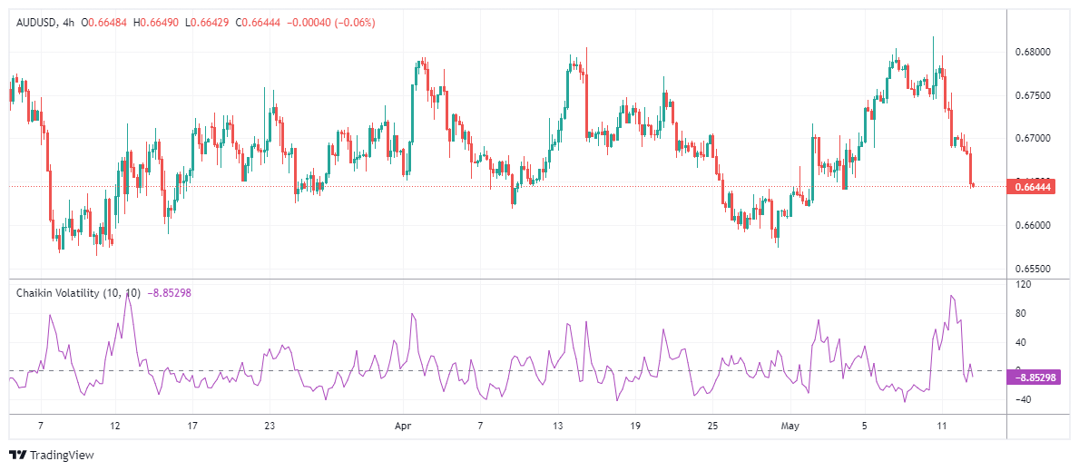 AUDUSD Chart Image