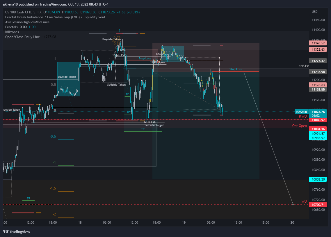 FX:NAS100 Chart Image by akhena10fx