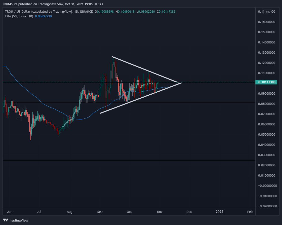 BINANCE:TRXUSD Chart Image by Rekt4Sure
