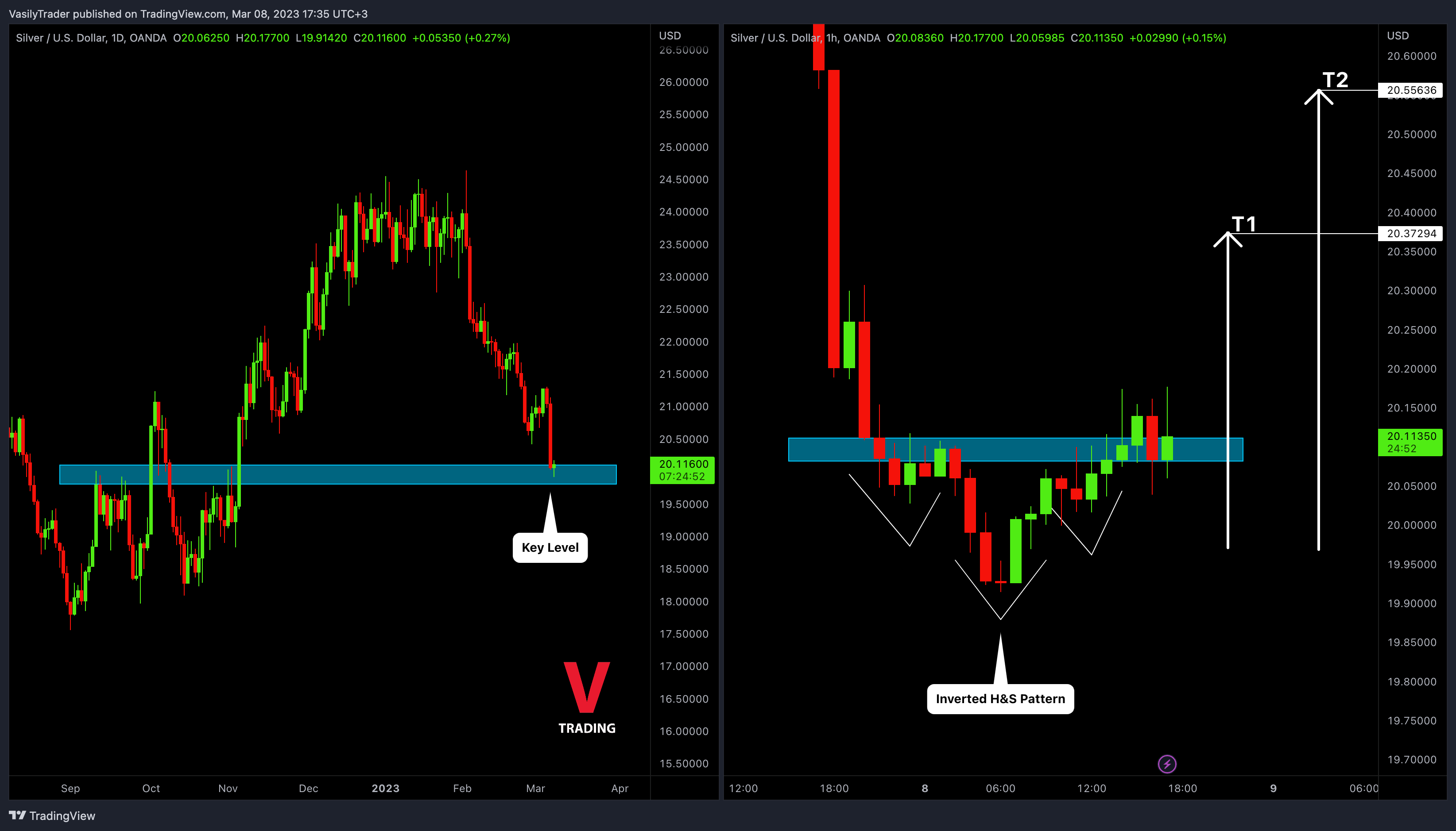 OANDA:XAGUSD Chart Image by VasilyTrader