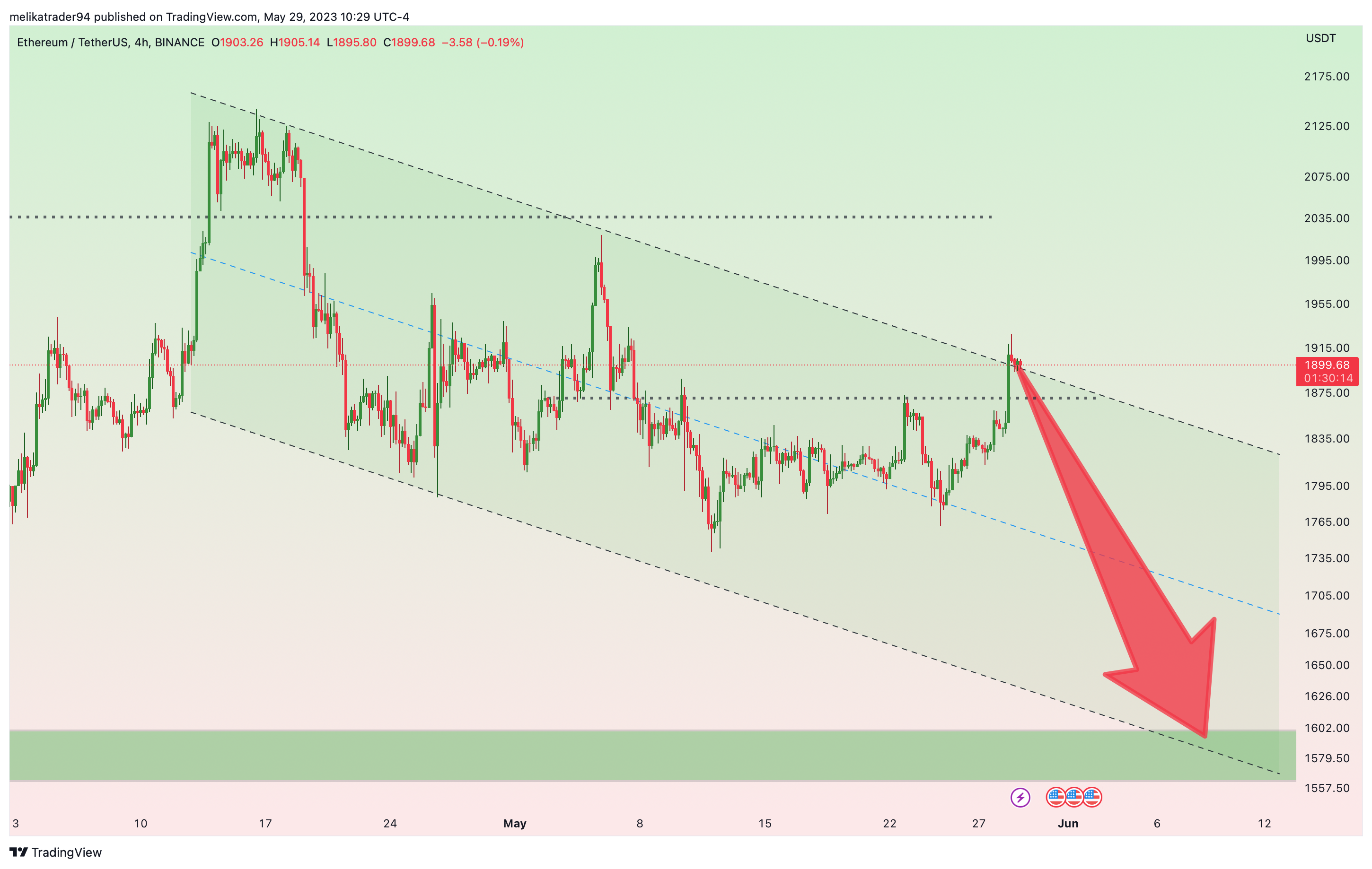 BINANCE:ETHUSDT Chart Image by melikatrader94