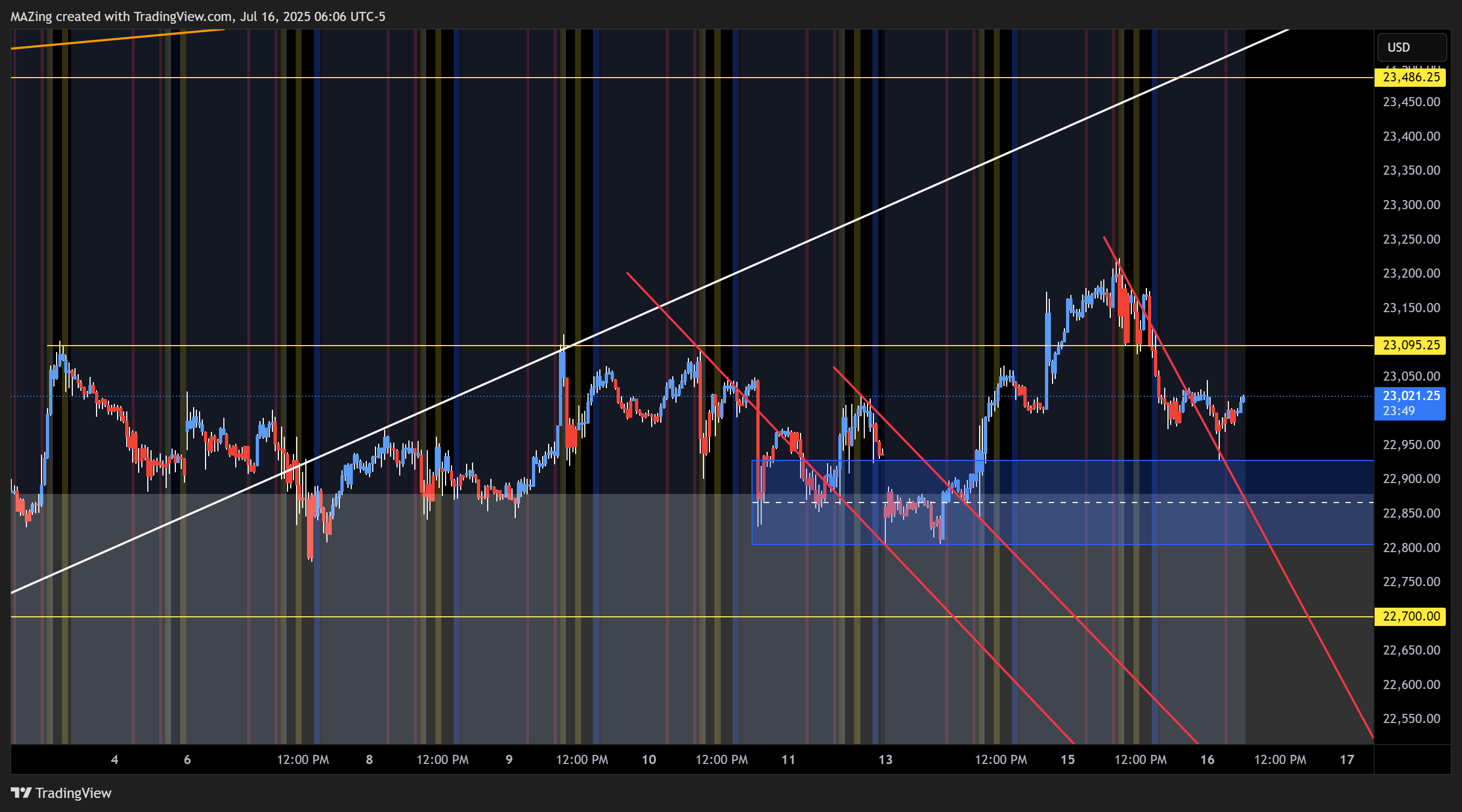 CME_MINI:NQ1! Chart Image by MAZing