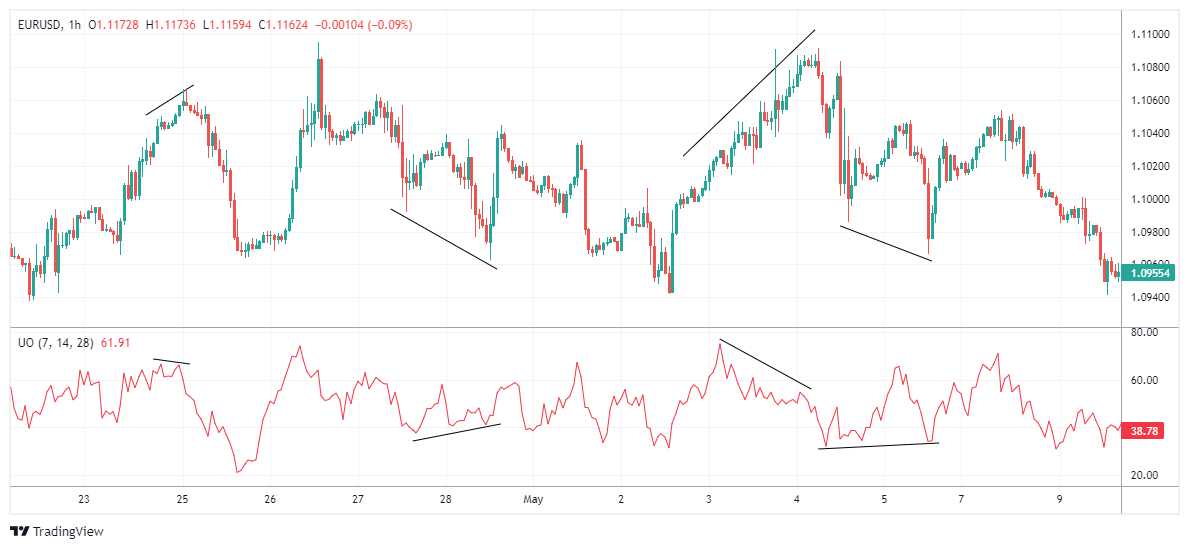 EURUSD Chart Image