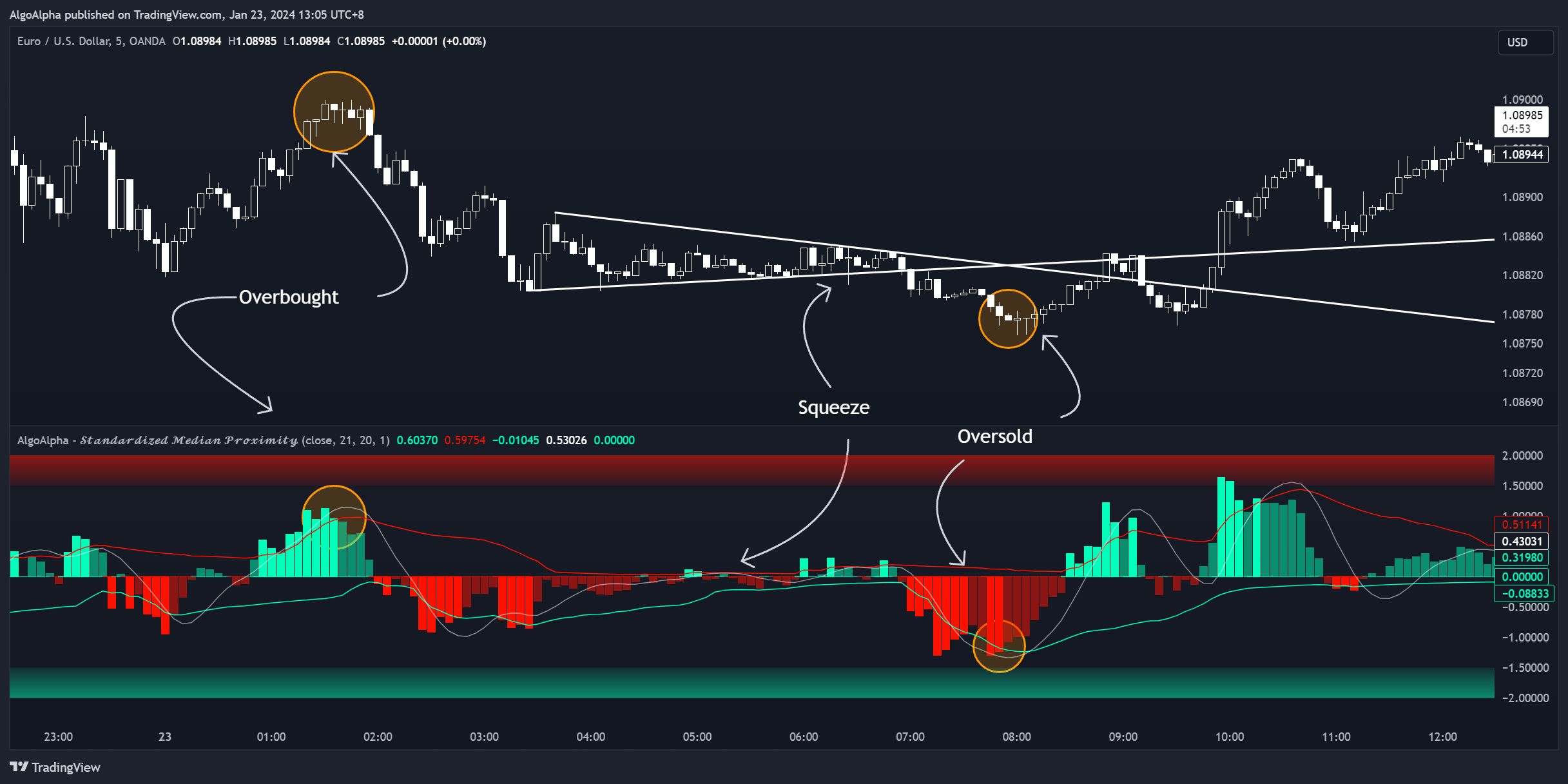 OANDA:EURUSD Chart Image by AlgoAlpha
