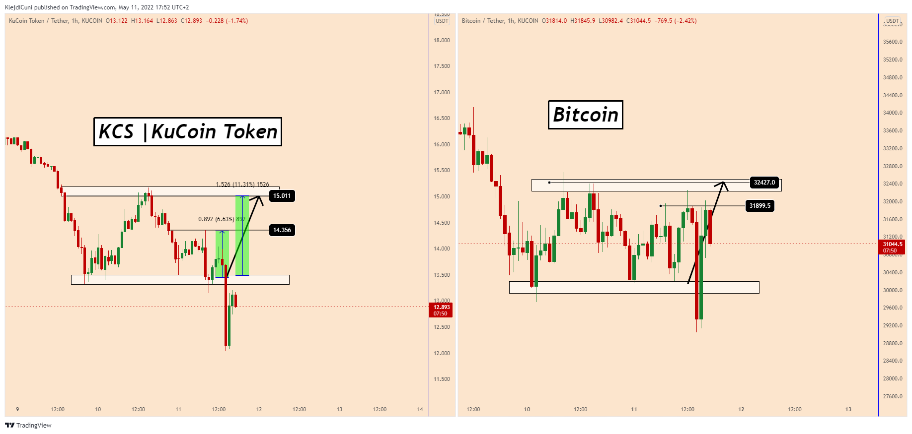 KUCOIN:KCSUSDT Chart Image by KlejdiCuni