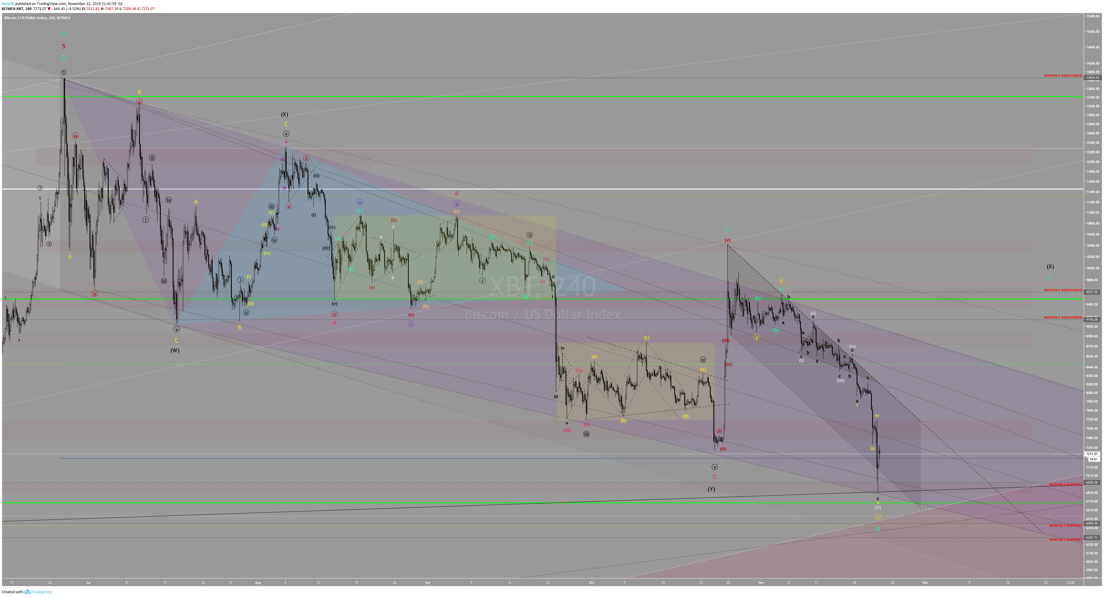  Chart Image