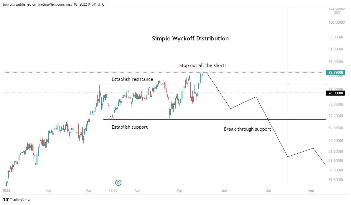 AMEX:XLE Chart Image by bowtrix