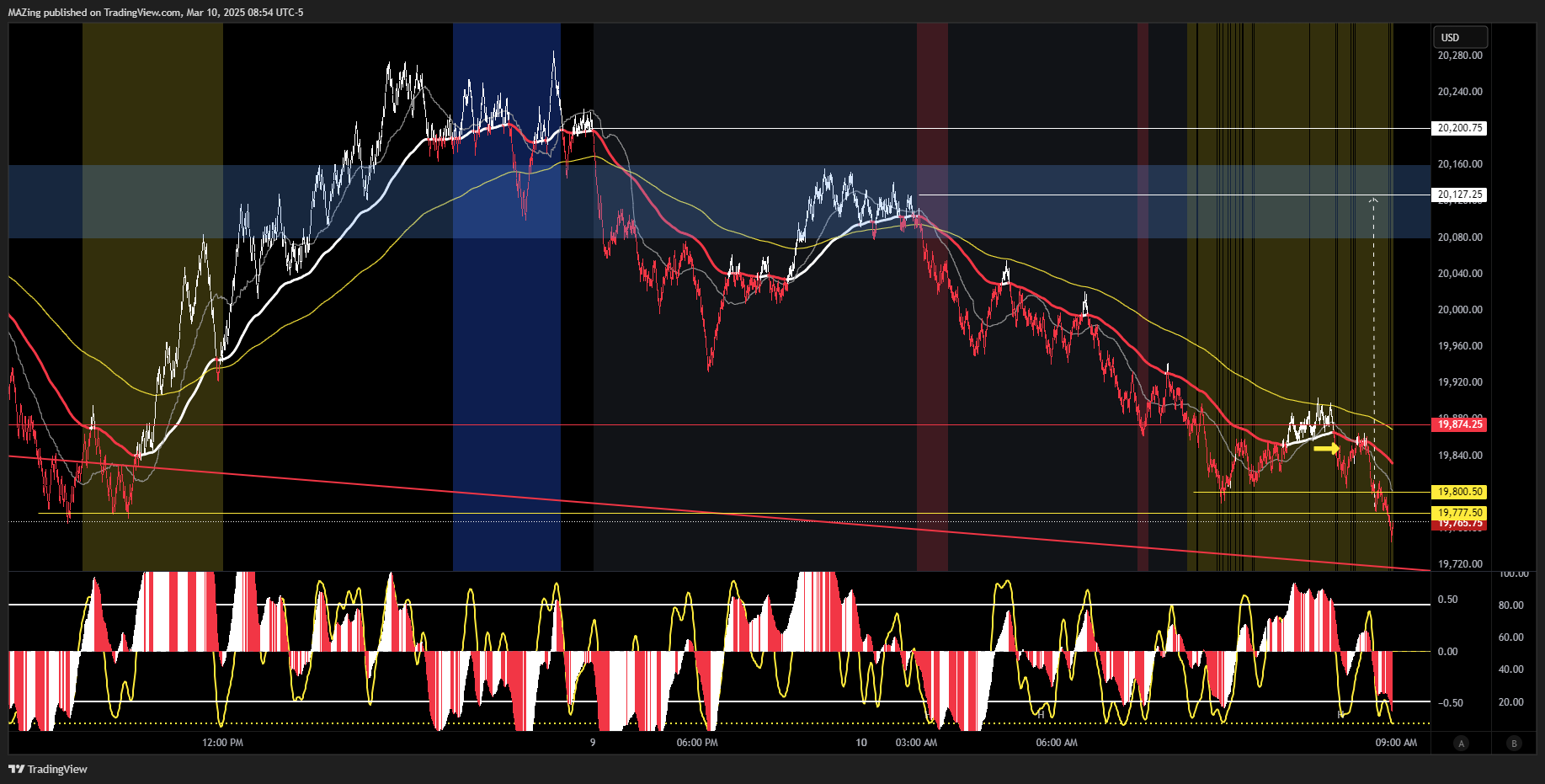 CME_MINI:NQ1! Chart Image by MAZing